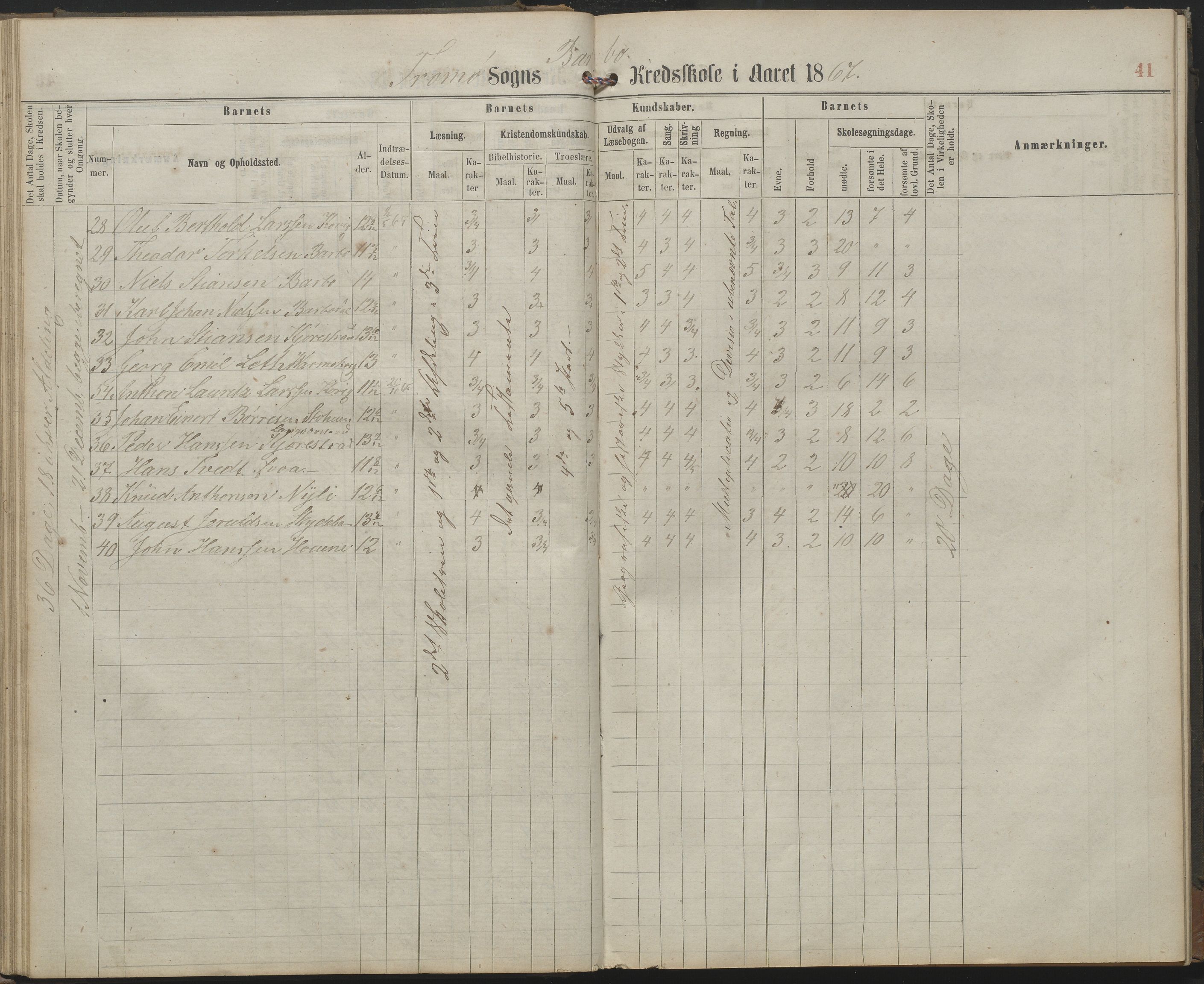 Arendal kommune, Katalog I, AAKS/KA0906-PK-I/07/L0159: Skoleprotokoll for øverste klasse, 1863-1885, p. 41