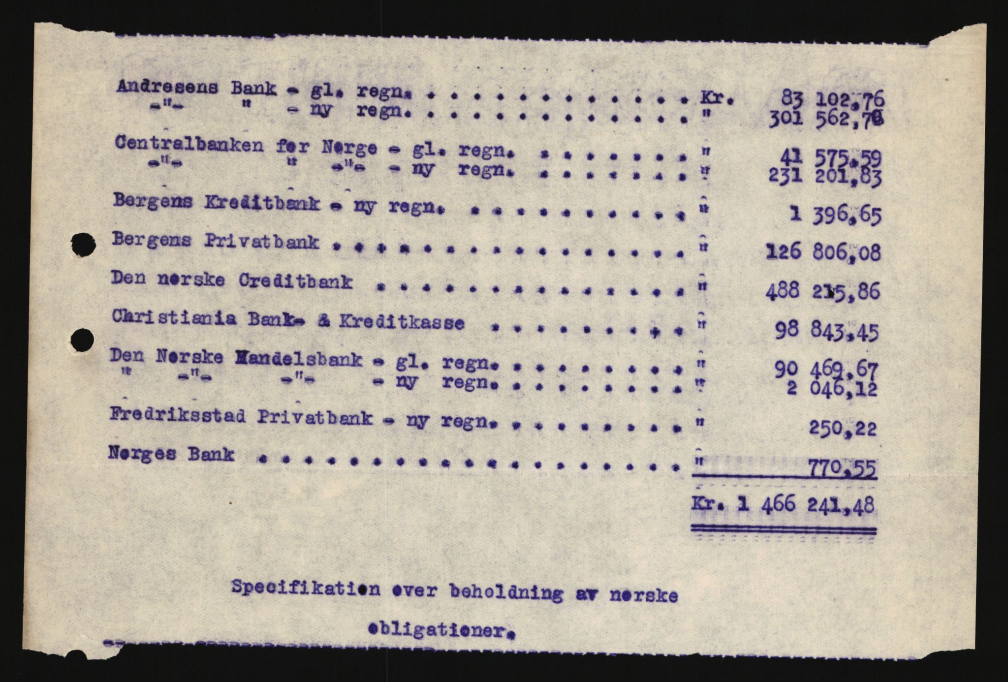 Norges Bank, Statistisk avdeling, AV/RA-S-4063/D/L0172: Sakarkiv, 1920-1954, p. 1032