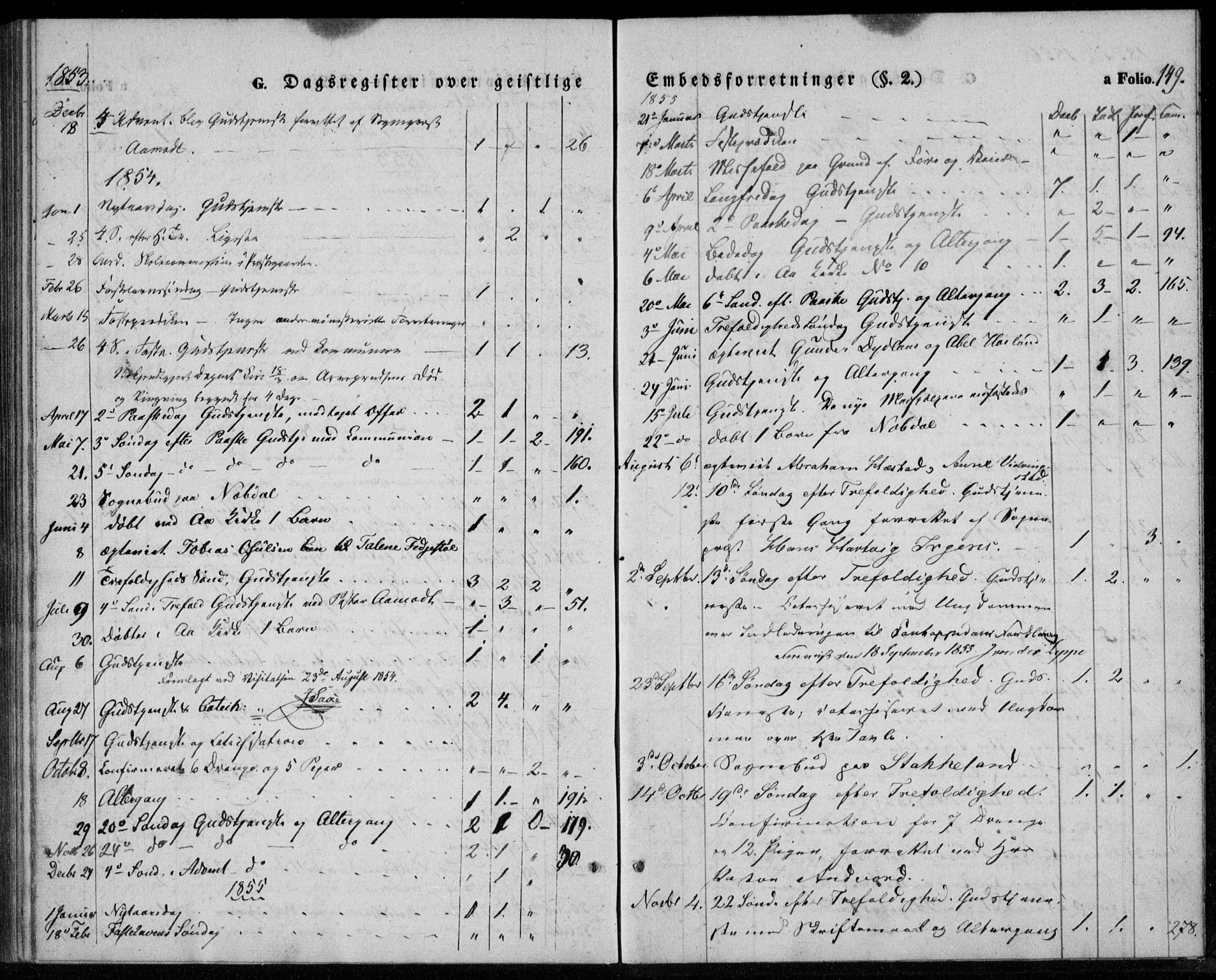 Lyngdal sokneprestkontor, AV/SAK-1111-0029/F/Fa/Fab/L0001: Parish register (official) no. A 1, 1838-1860, p. 149