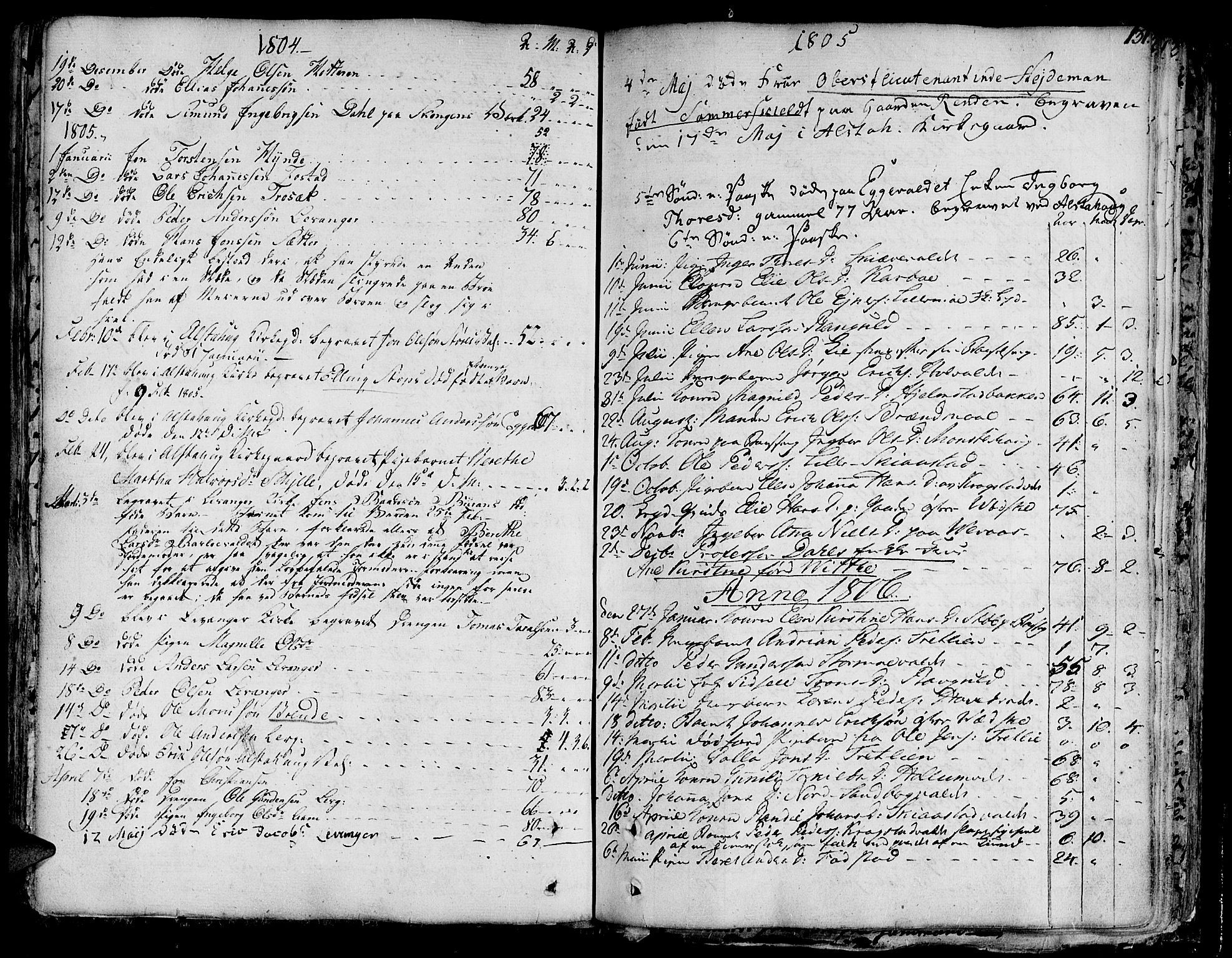 Ministerialprotokoller, klokkerbøker og fødselsregistre - Nord-Trøndelag, SAT/A-1458/717/L0142: Parish register (official) no. 717A02 /1, 1783-1809, p. 131