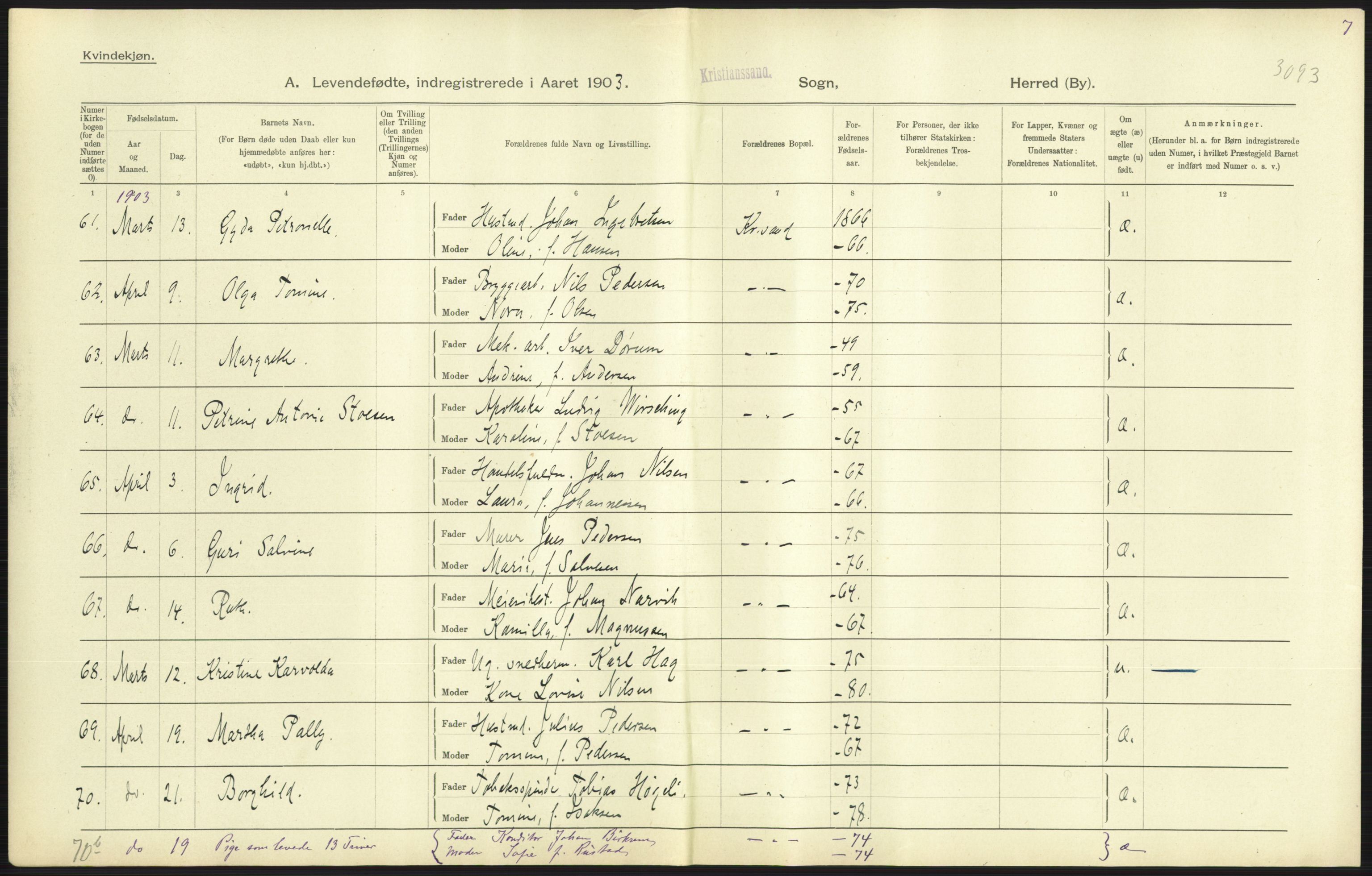 Statistisk sentralbyrå, Sosiodemografiske emner, Befolkning, AV/RA-S-2228/D/Df/Dfa/Dfaa/L0011: Lister og Mandal amt: Fødte, gifte, døde, 1903, p. 259