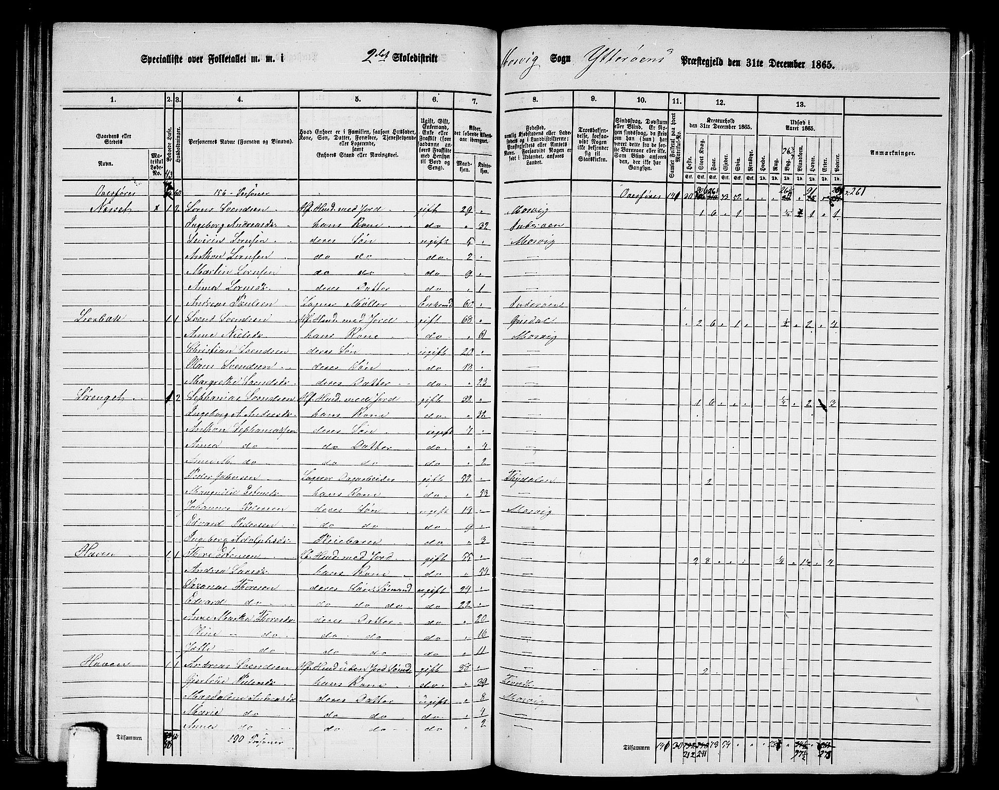 RA, 1865 census for Ytterøy, 1865, p. 98