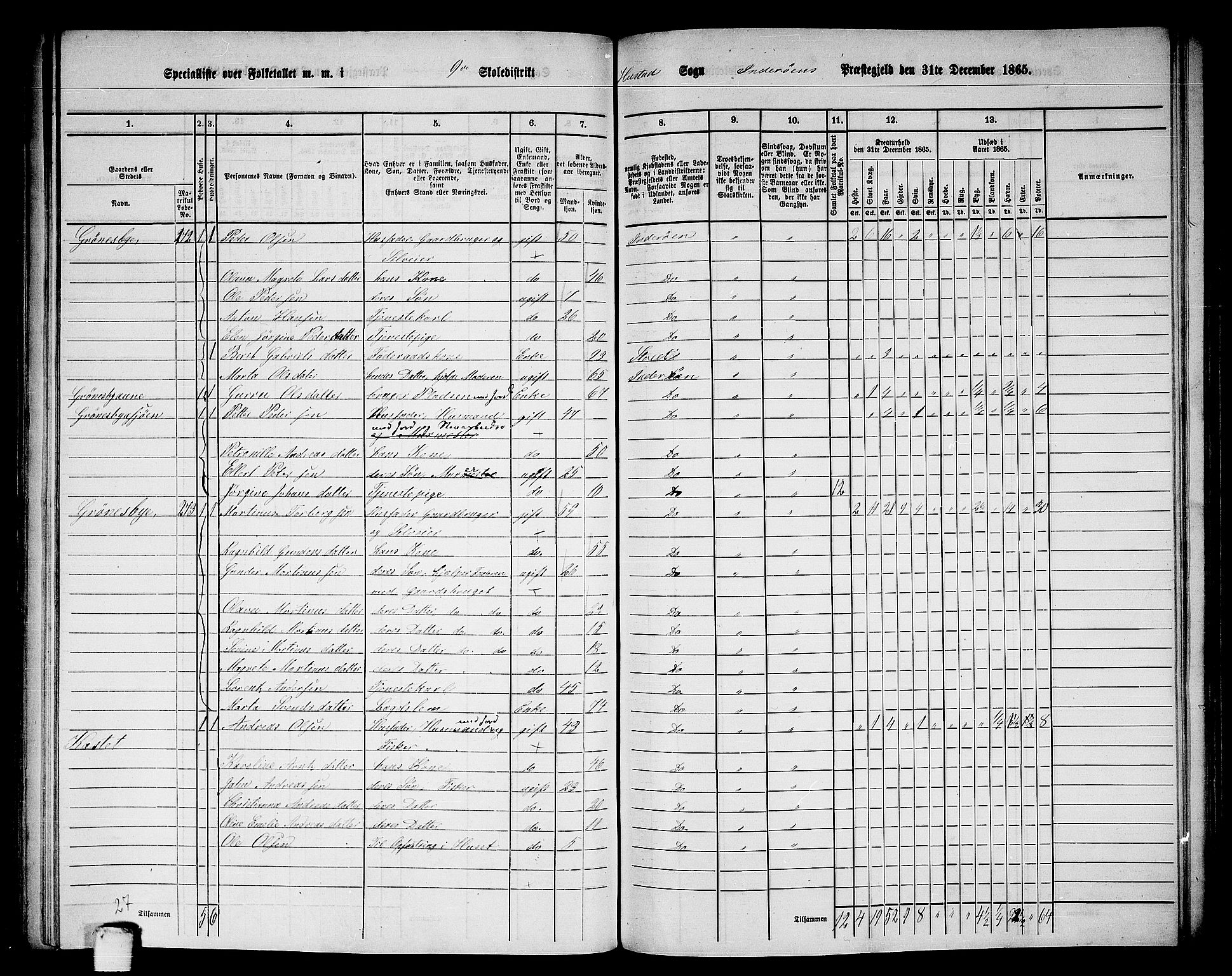 RA, 1865 census for Inderøy, 1865, p. 125