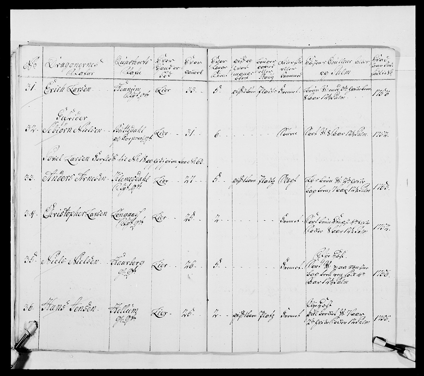 Kommanderende general (KG I) med Det norske krigsdirektorium, AV/RA-EA-5419/E/Ea/L0481: 4. Sønnafjelske dragonregiment, 1756-1765, p. 53