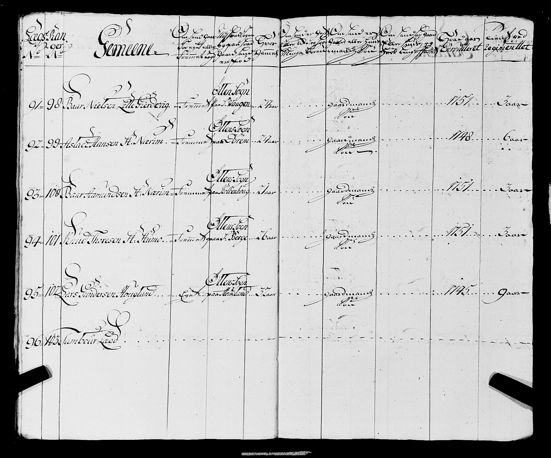 Fylkesmannen i Rogaland, AV/SAST-A-101928/99/3/325/325CA, 1655-1832, p. 4439