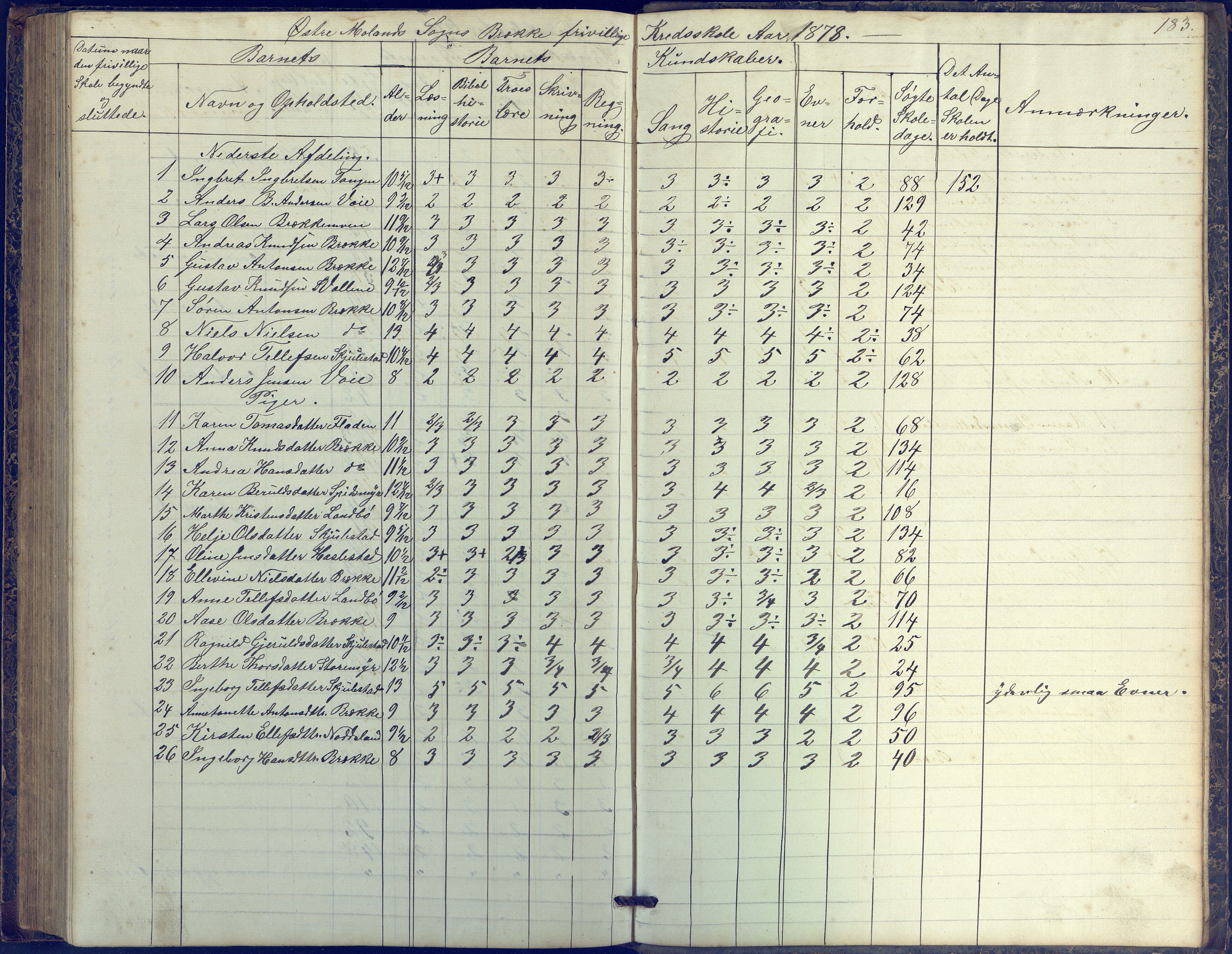 Austre Moland kommune, AAKS/KA0918-PK/09/09b/L0002: Skoleprotokoll, 1852-1878, p. 183