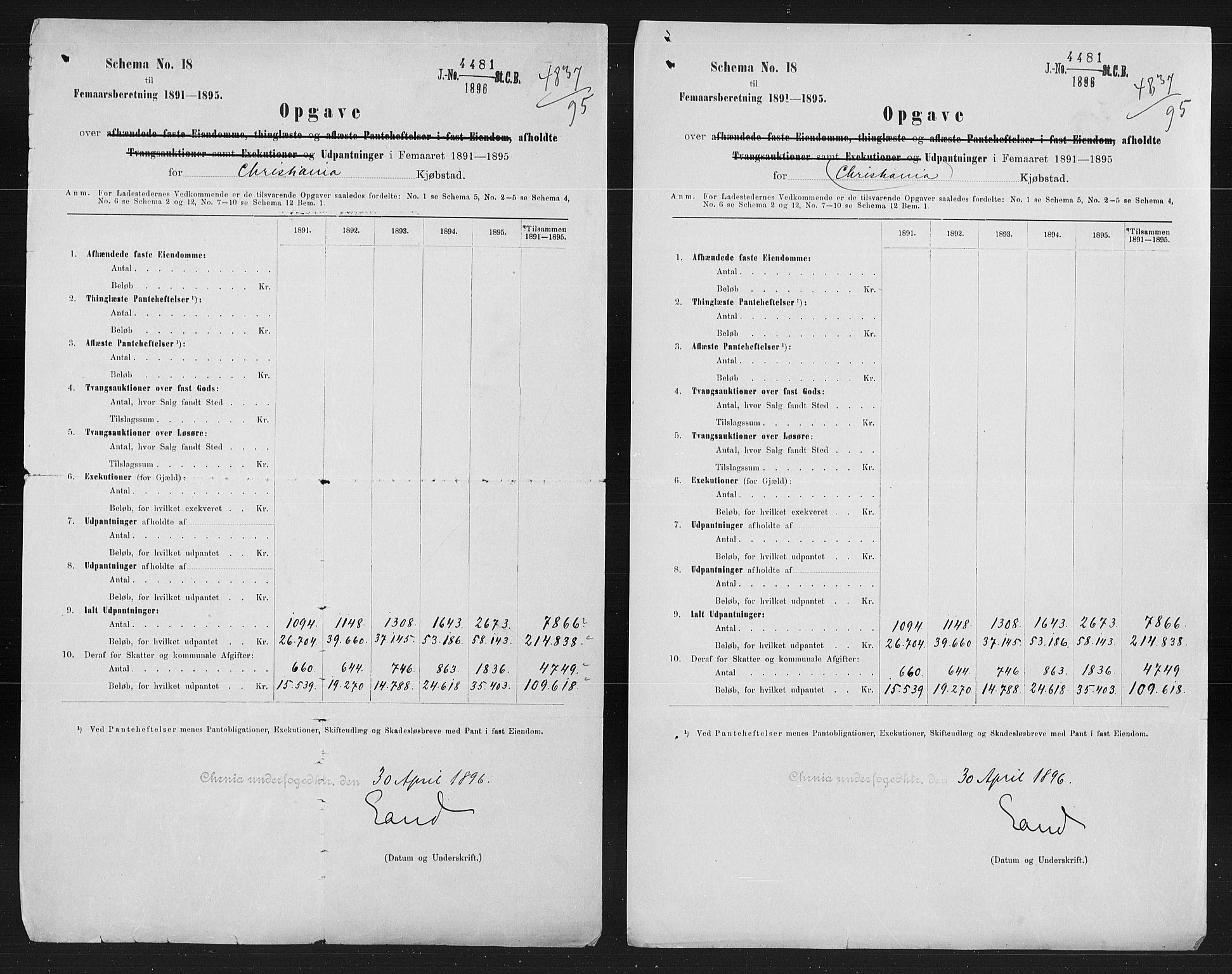 Statistisk sentralbyrå, Næringsøkonomiske emner, Generelt - Amtmennenes femårsberetninger, AV/RA-S-2233/F/Fa/L0087: --, 1891-1895, p. 372