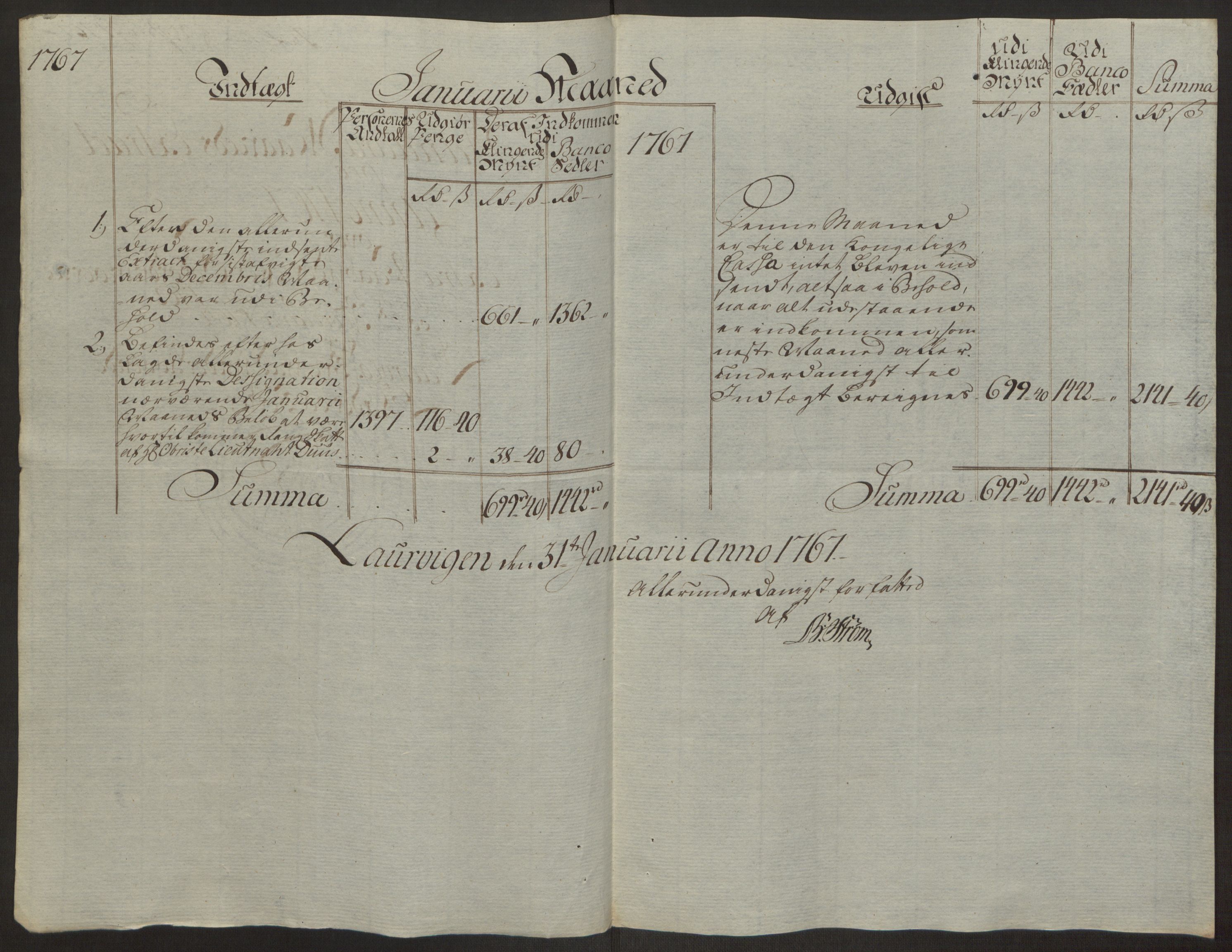 Rentekammeret inntil 1814, Reviderte regnskaper, Byregnskaper, AV/RA-EA-4066/R/Ri/L0183/0001: [I4] Kontribusjonsregnskap / Ekstraskatt, 1762-1768, p. 392