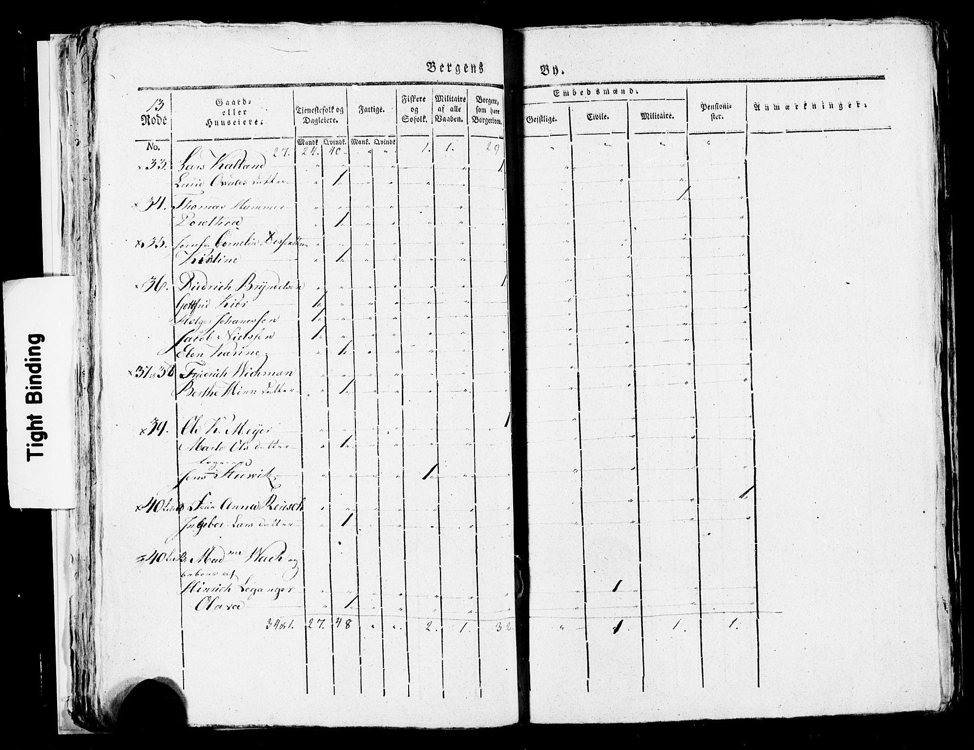 SAB, 1815 Census for Bergen, 1815, p. 532