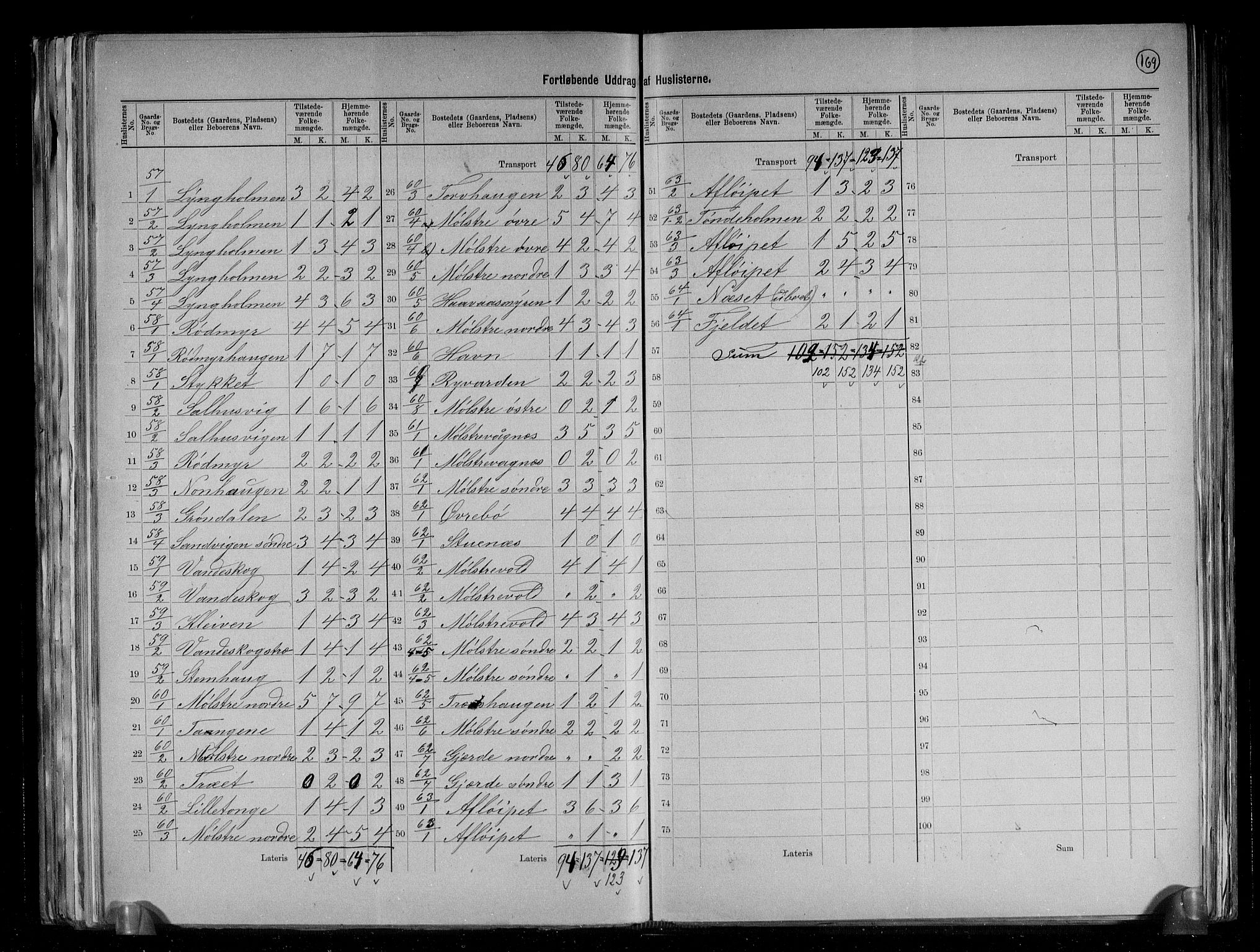 RA, 1891 census for 1216 Sveio, 1891, p. 19