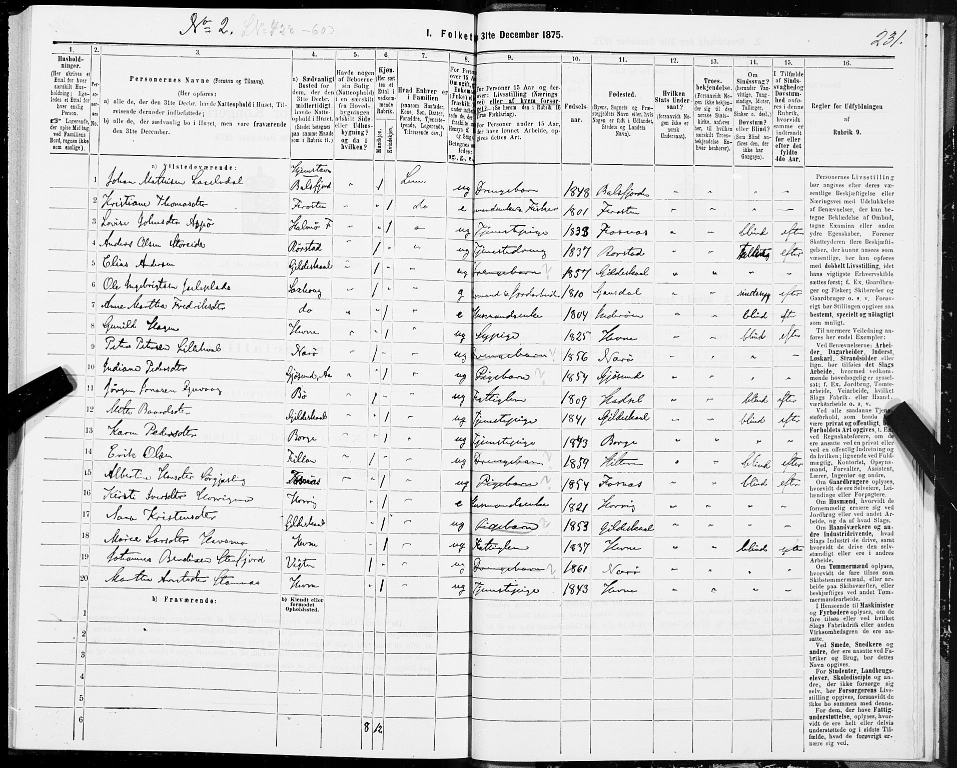 SAT, 1875 census for 1660P Strinda, 1875, p. 8231