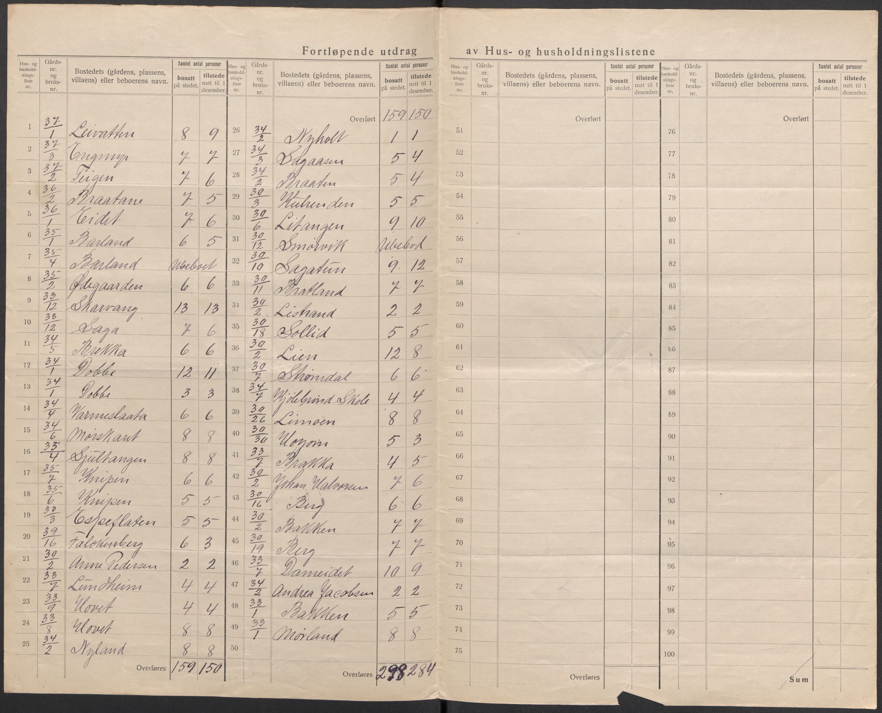 SAKO, 1920 census for Sannidal, 1920, p. 20