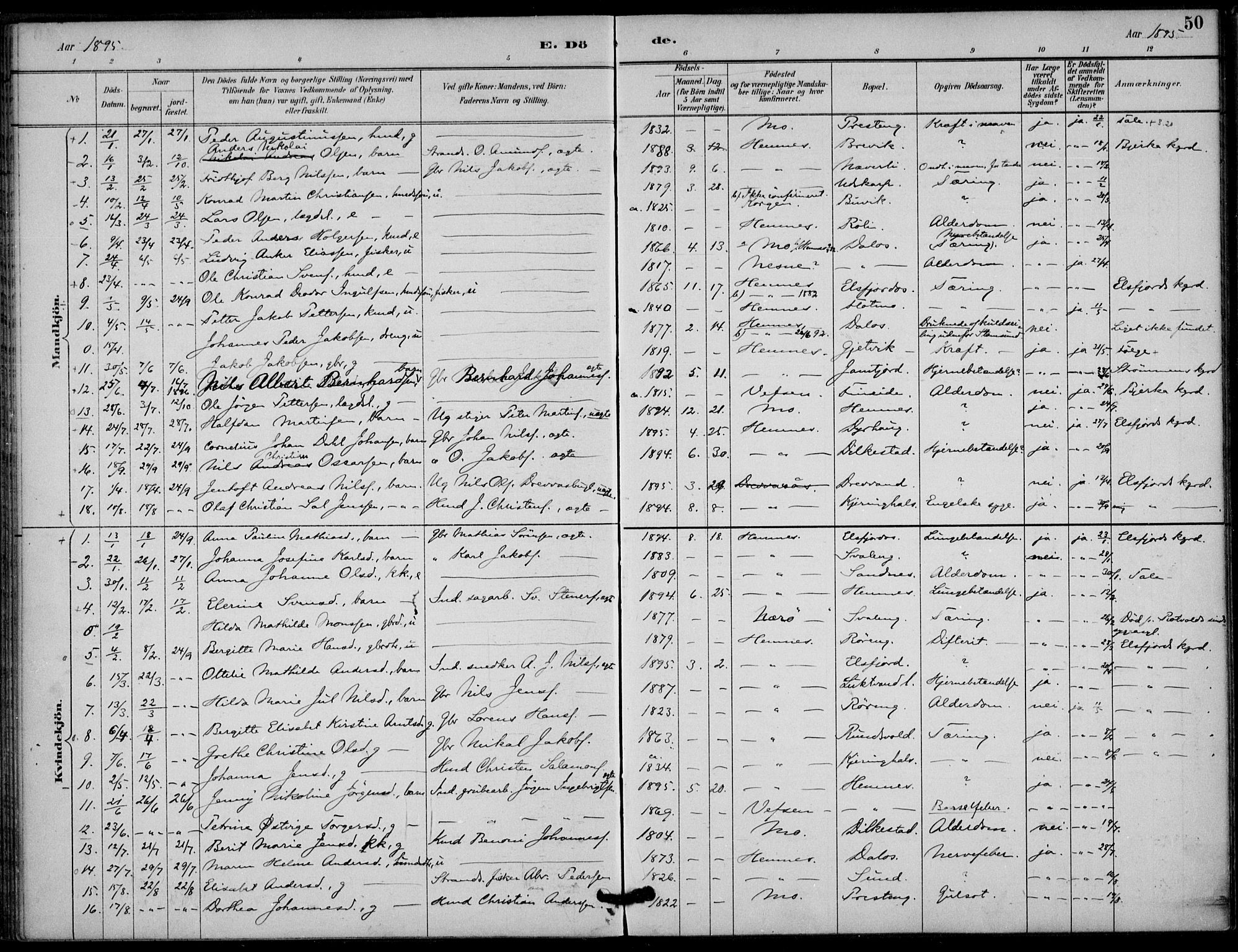 Ministerialprotokoller, klokkerbøker og fødselsregistre - Nordland, SAT/A-1459/825/L0363: Parish register (official) no. 825A17, 1890-1909, p. 50