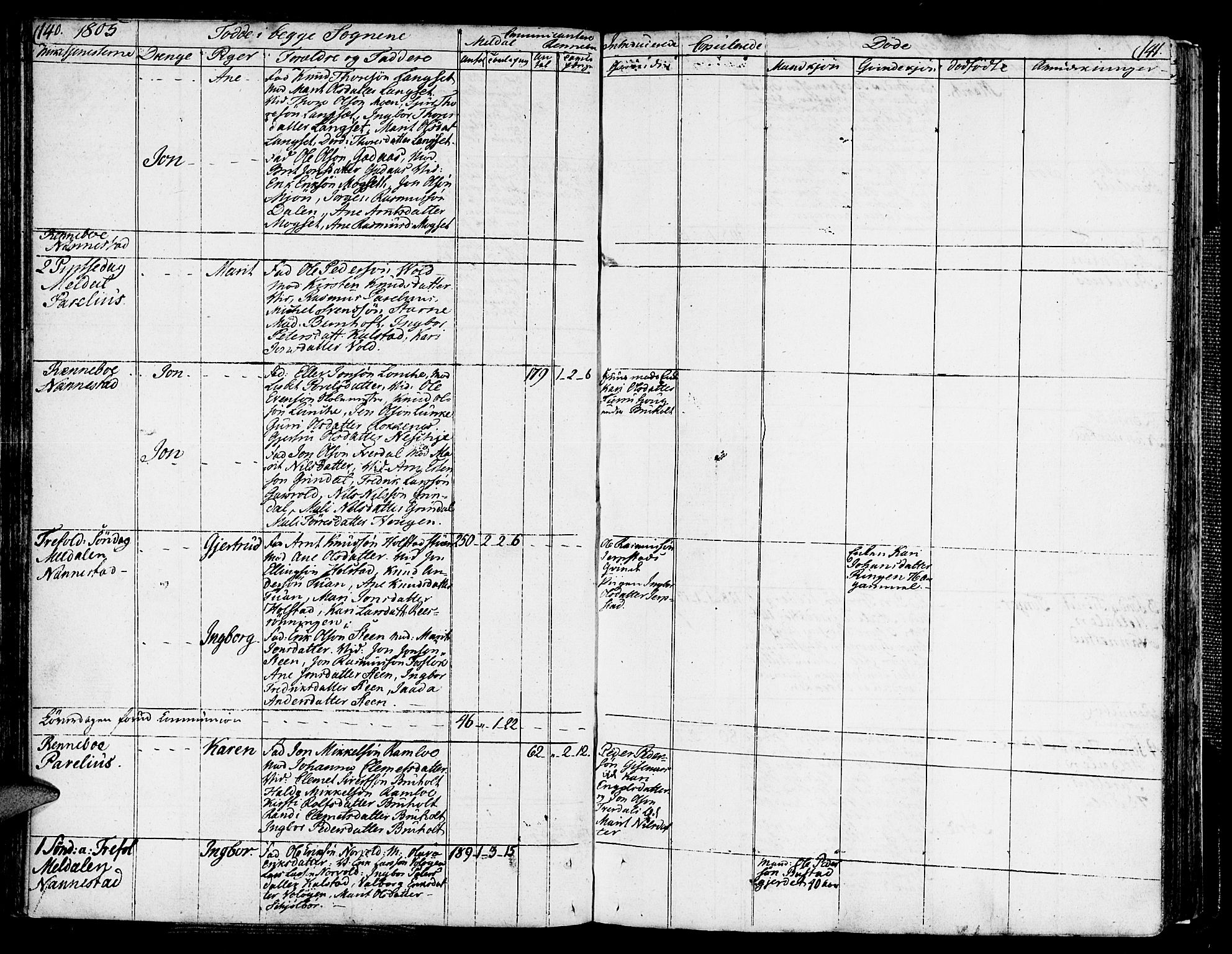 Ministerialprotokoller, klokkerbøker og fødselsregistre - Sør-Trøndelag, AV/SAT-A-1456/672/L0852: Parish register (official) no. 672A05, 1776-1815, p. 140-141