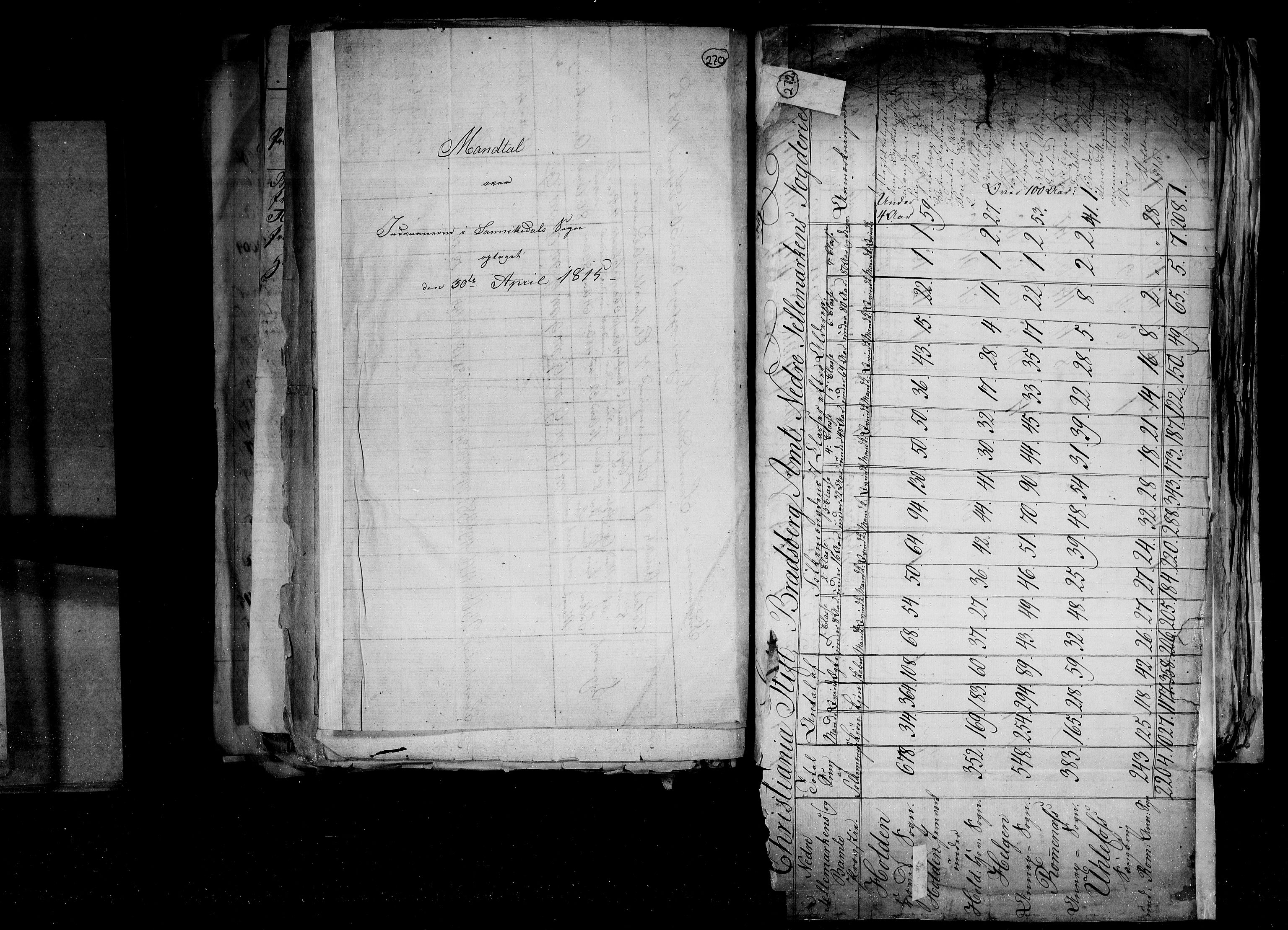 RA, Census 1815, vol. 1: Akershus stift and Kristiansand stift, 1815, p. 196