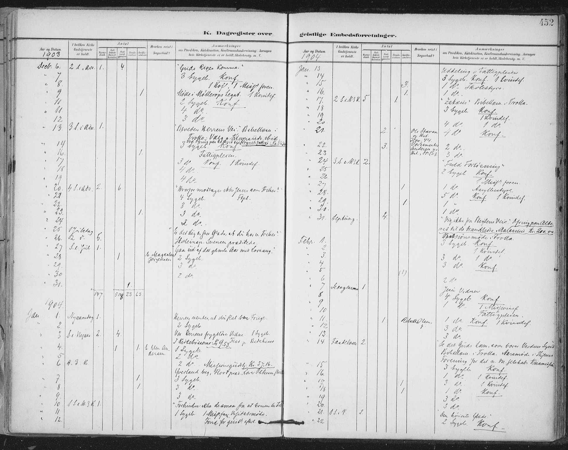 Ministerialprotokoller, klokkerbøker og fødselsregistre - Sør-Trøndelag, SAT/A-1456/603/L0167: Parish register (official) no. 603A06, 1896-1932, p. 452