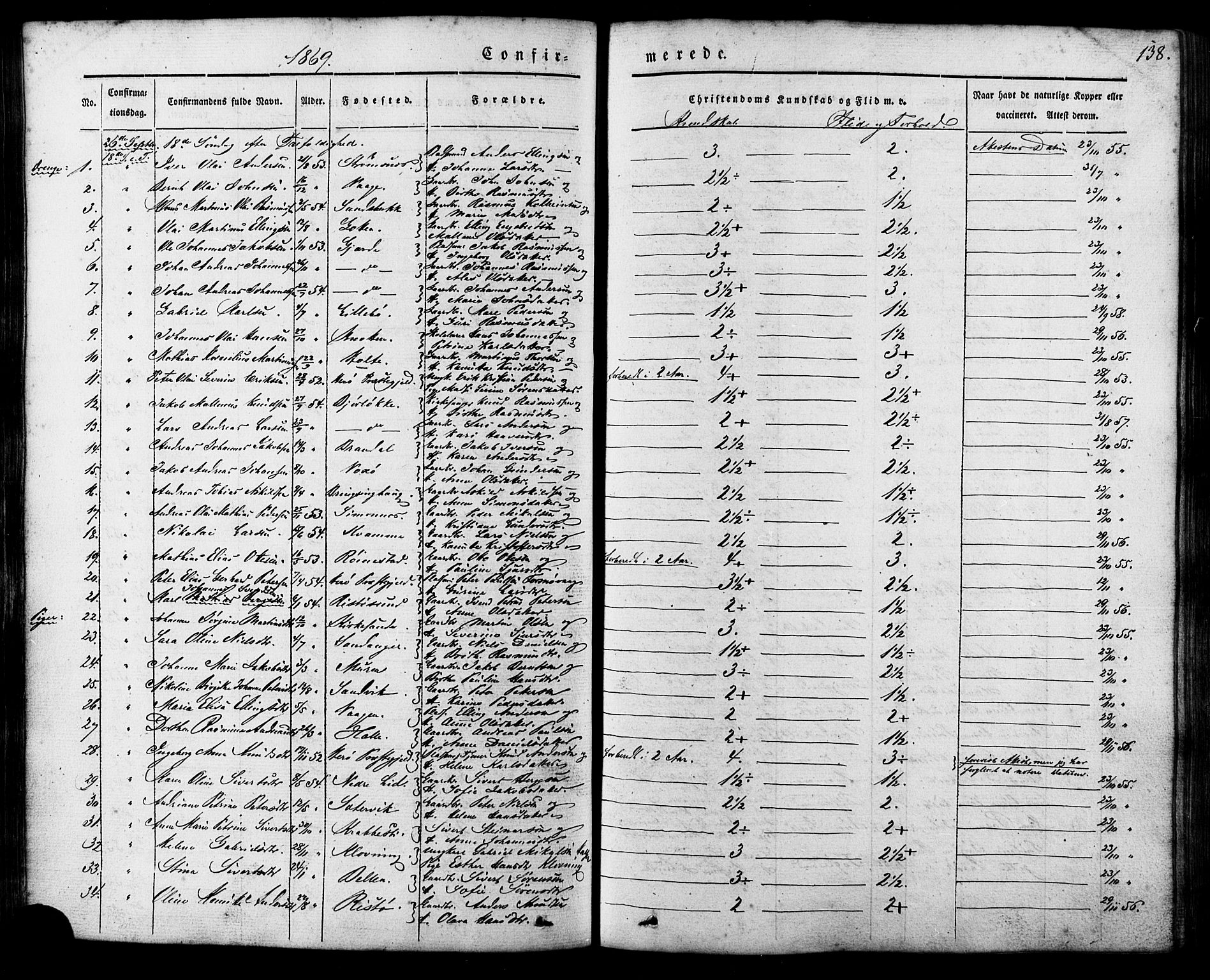 Ministerialprotokoller, klokkerbøker og fødselsregistre - Møre og Romsdal, AV/SAT-A-1454/503/L0034: Parish register (official) no. 503A02, 1841-1884, p. 138