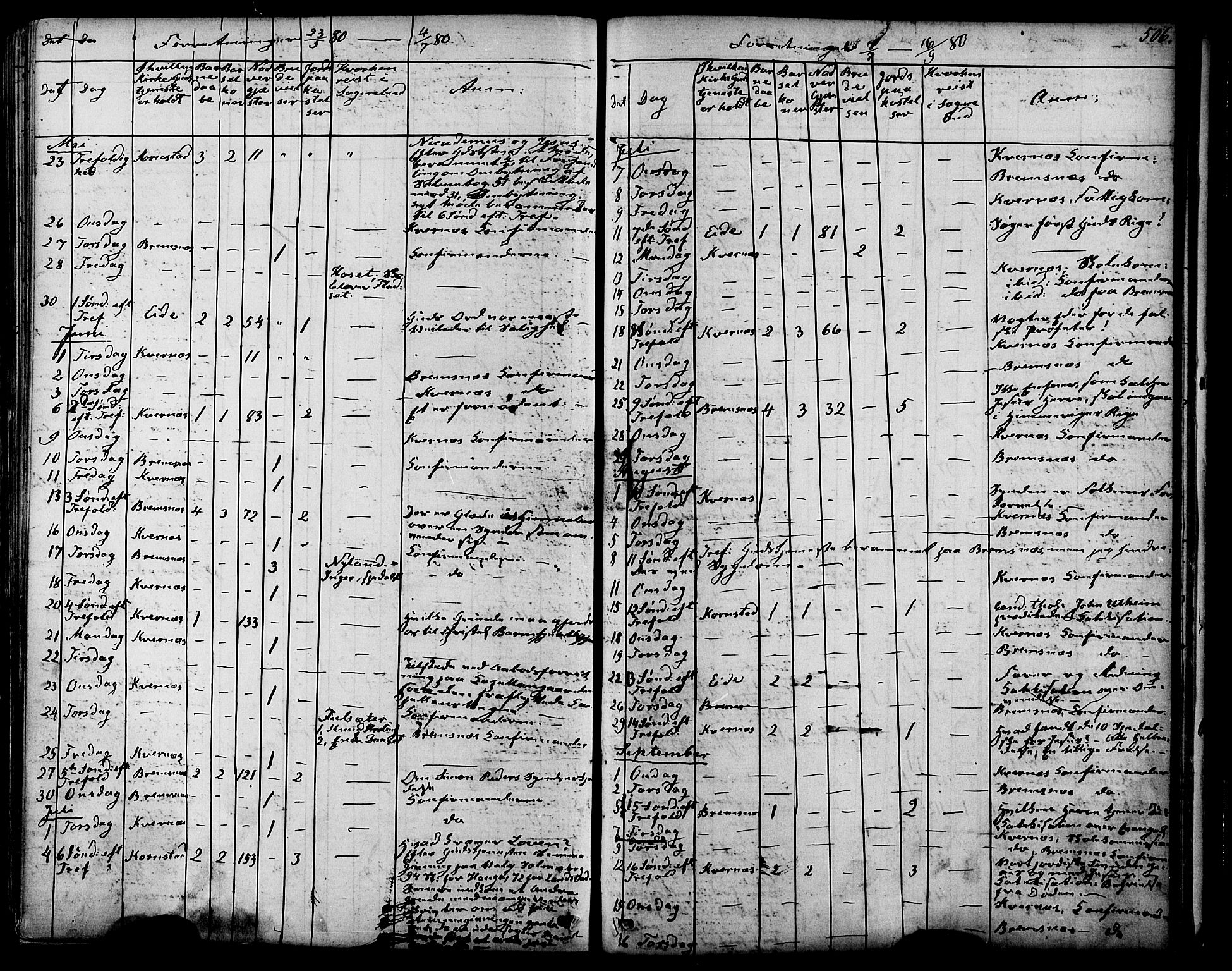 Ministerialprotokoller, klokkerbøker og fødselsregistre - Møre og Romsdal, SAT/A-1454/568/L0805: Parish register (official) no. 568A12 /1, 1869-1884, p. 506