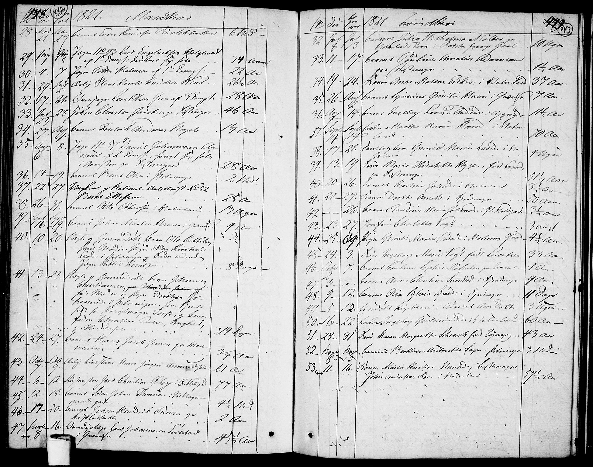 Garnisonsmenigheten Kirkebøker, SAO/A-10846/F/Fa/L0004: Parish register (official) no. 4, 1820-1828, p. 442-443