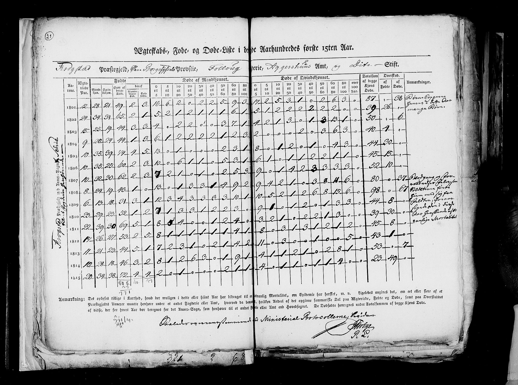 RA, Census 1815, vol. 6: Akershus stift and Kristiansand stift, 1815, p. 21