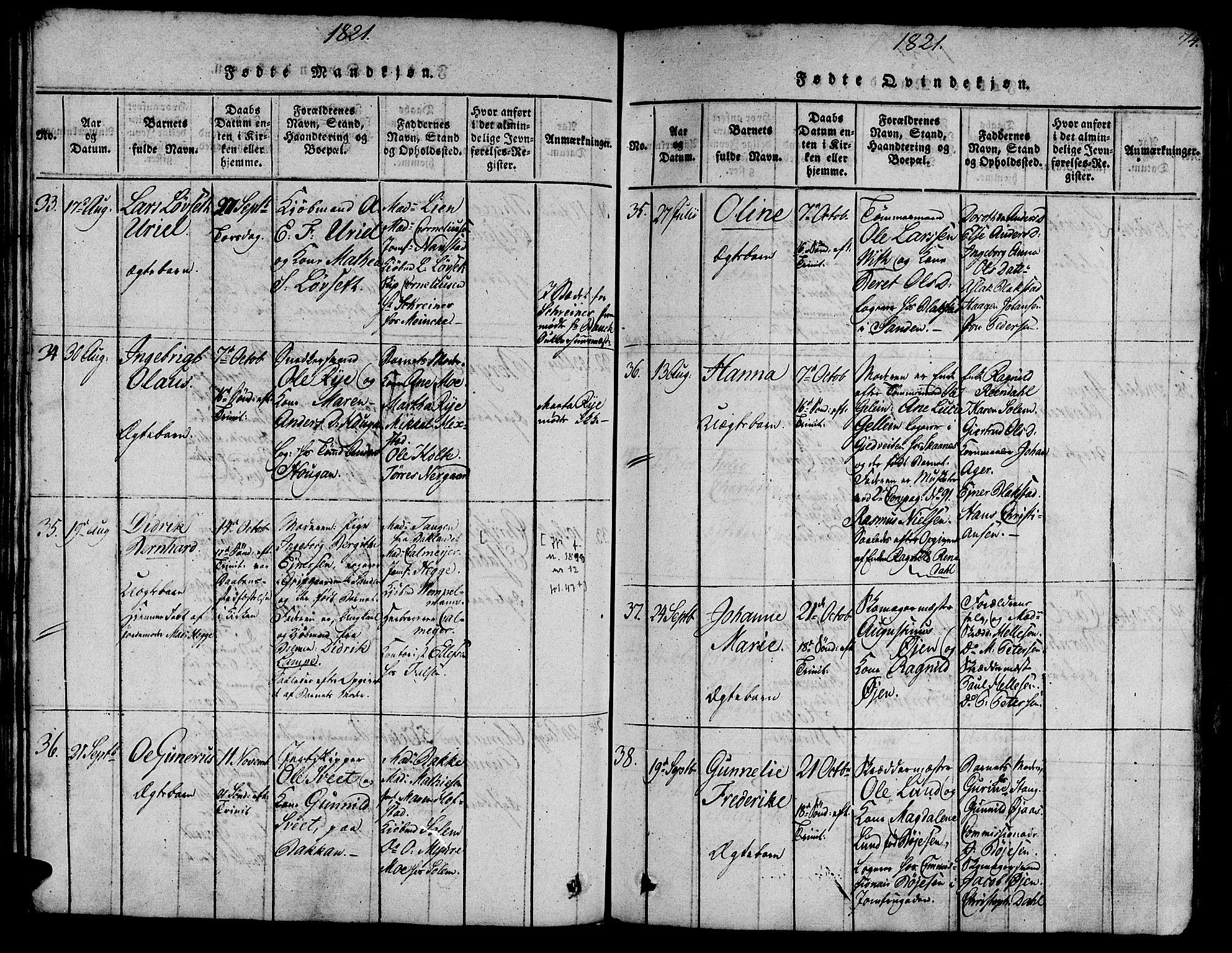 Ministerialprotokoller, klokkerbøker og fødselsregistre - Sør-Trøndelag, AV/SAT-A-1456/602/L0135: Parish register (copy) no. 602C03, 1815-1832, p. 74