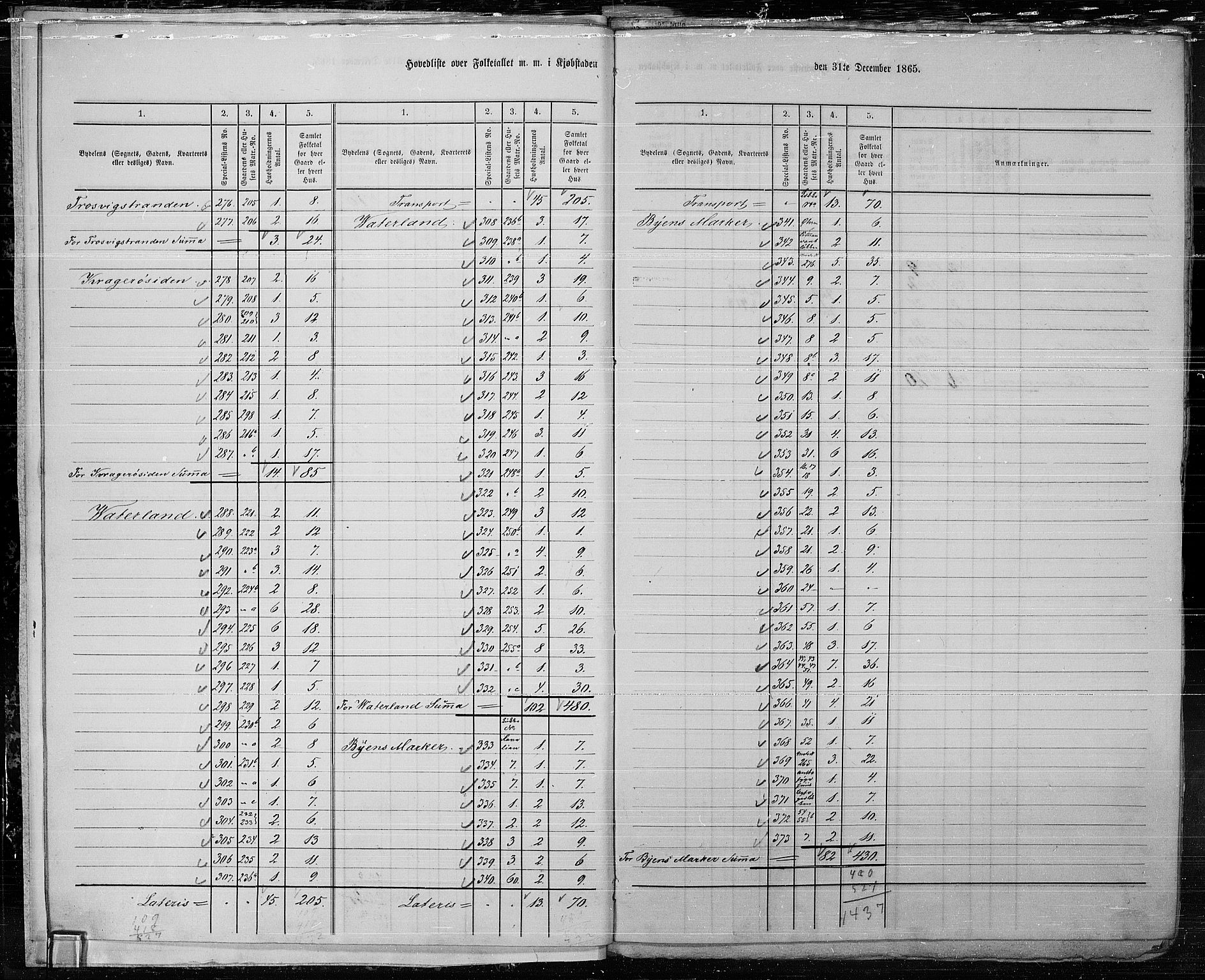 RA, 1865 census for Fredrikstad/Fredrikstad, 1865, p. 9