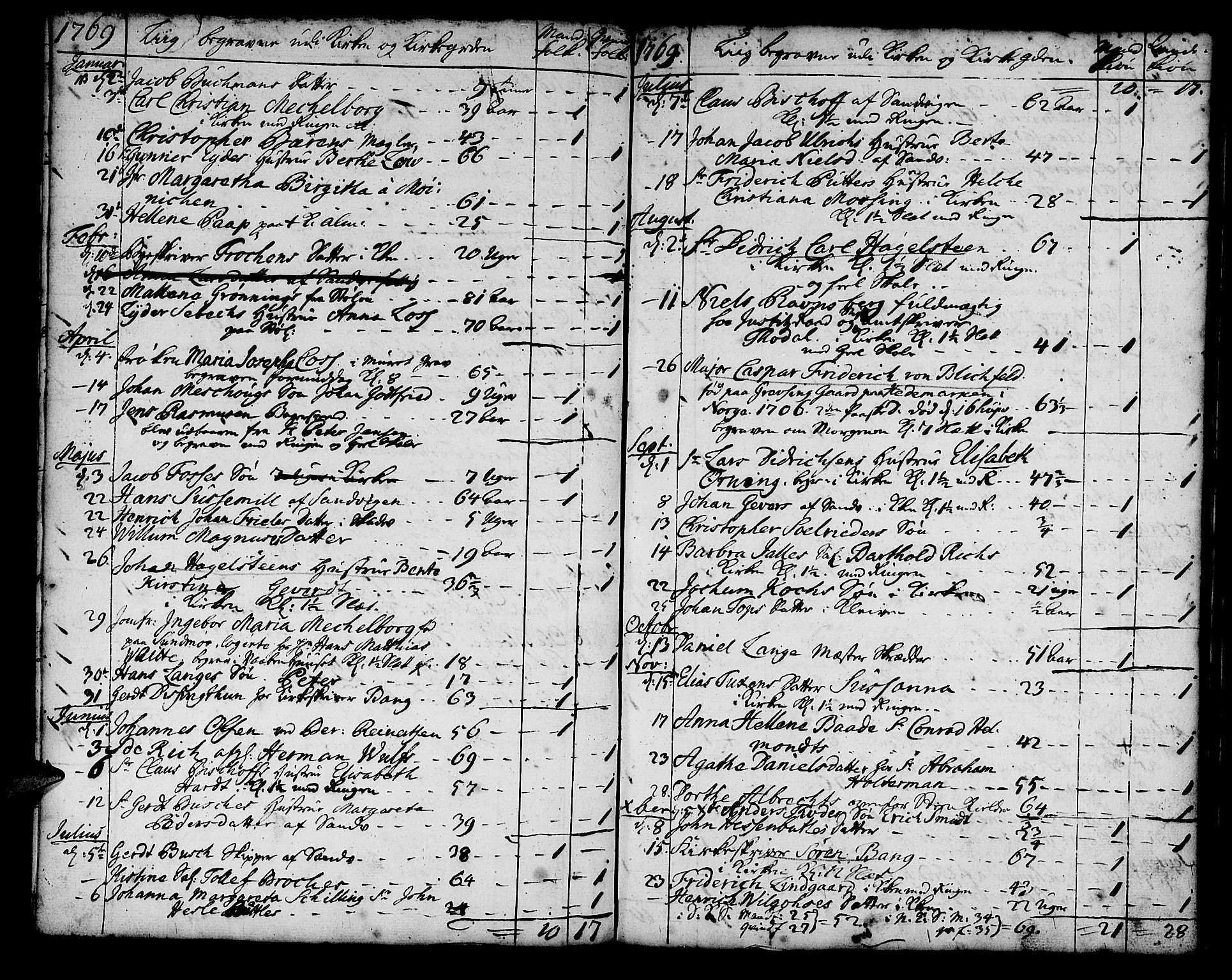 Korskirken sokneprestembete, SAB/A-76101/H/Haa/L0011: Parish register (official) no. A 11, 1731-1785, p. 152