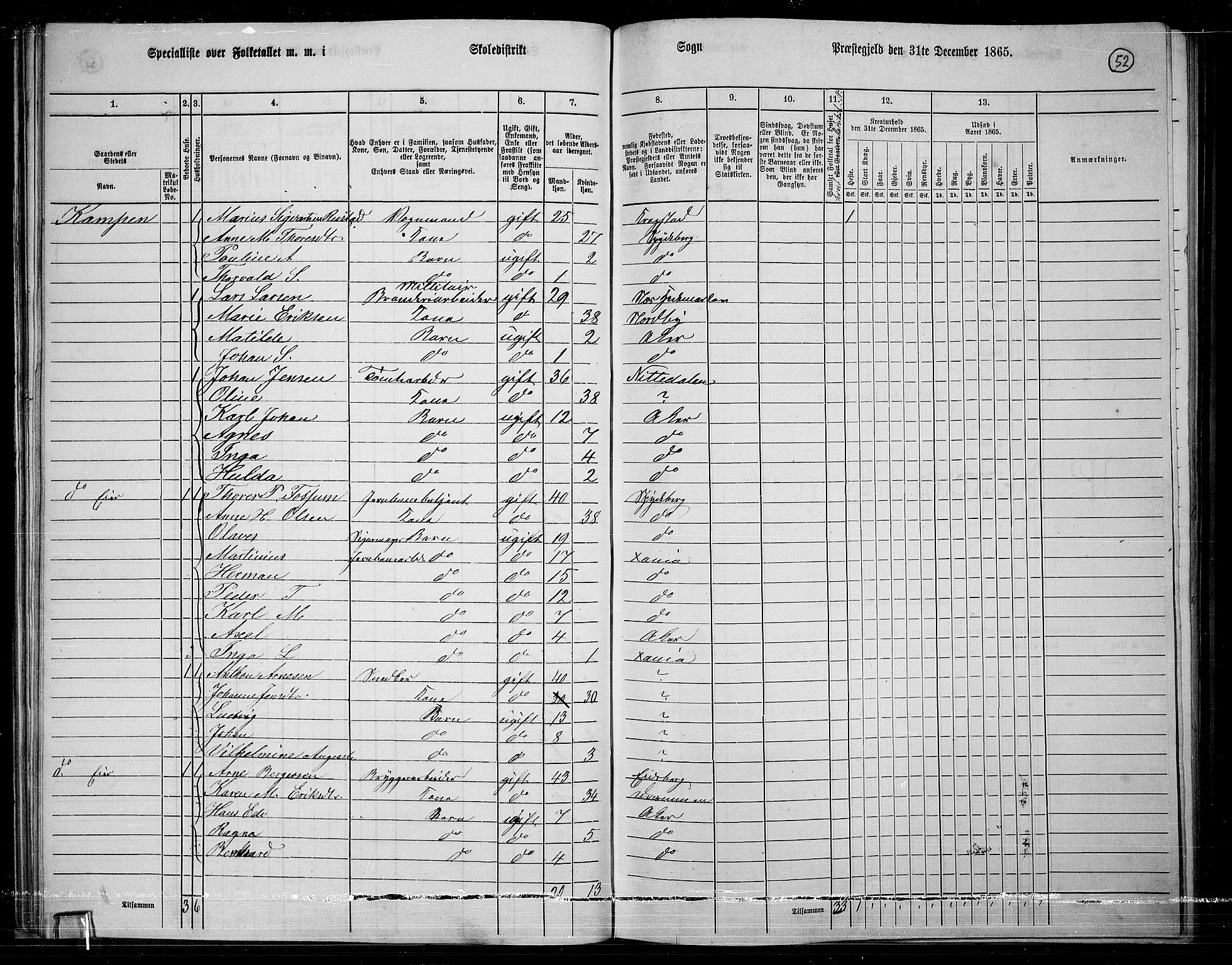 RA, 1865 census for Østre Aker, 1865, p. 276