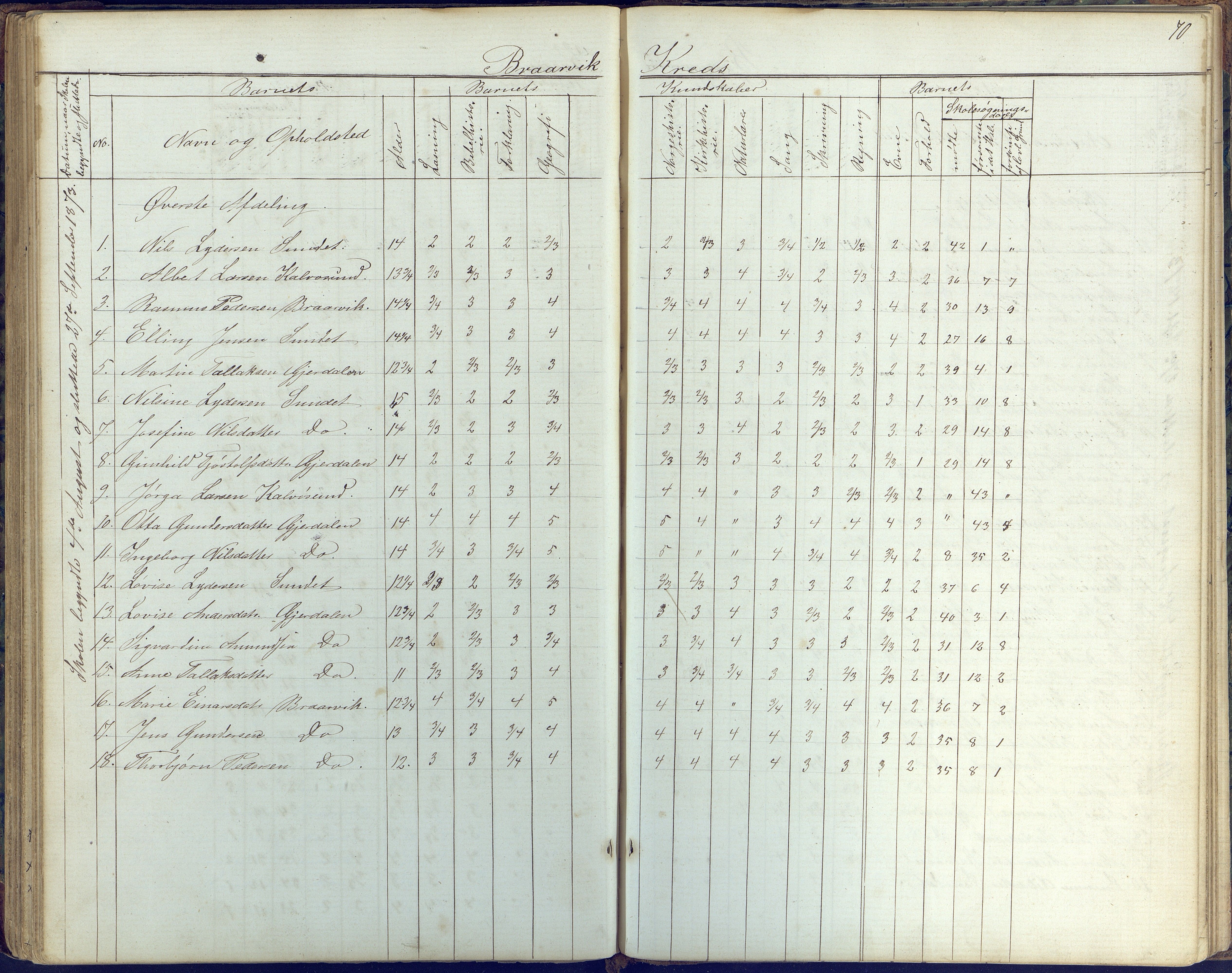 Flosta kommune, Vatnebu skole, AAKS/KA0916-550d/F3/L0001: Skoleprotokoll, 1863-1884, p. 70