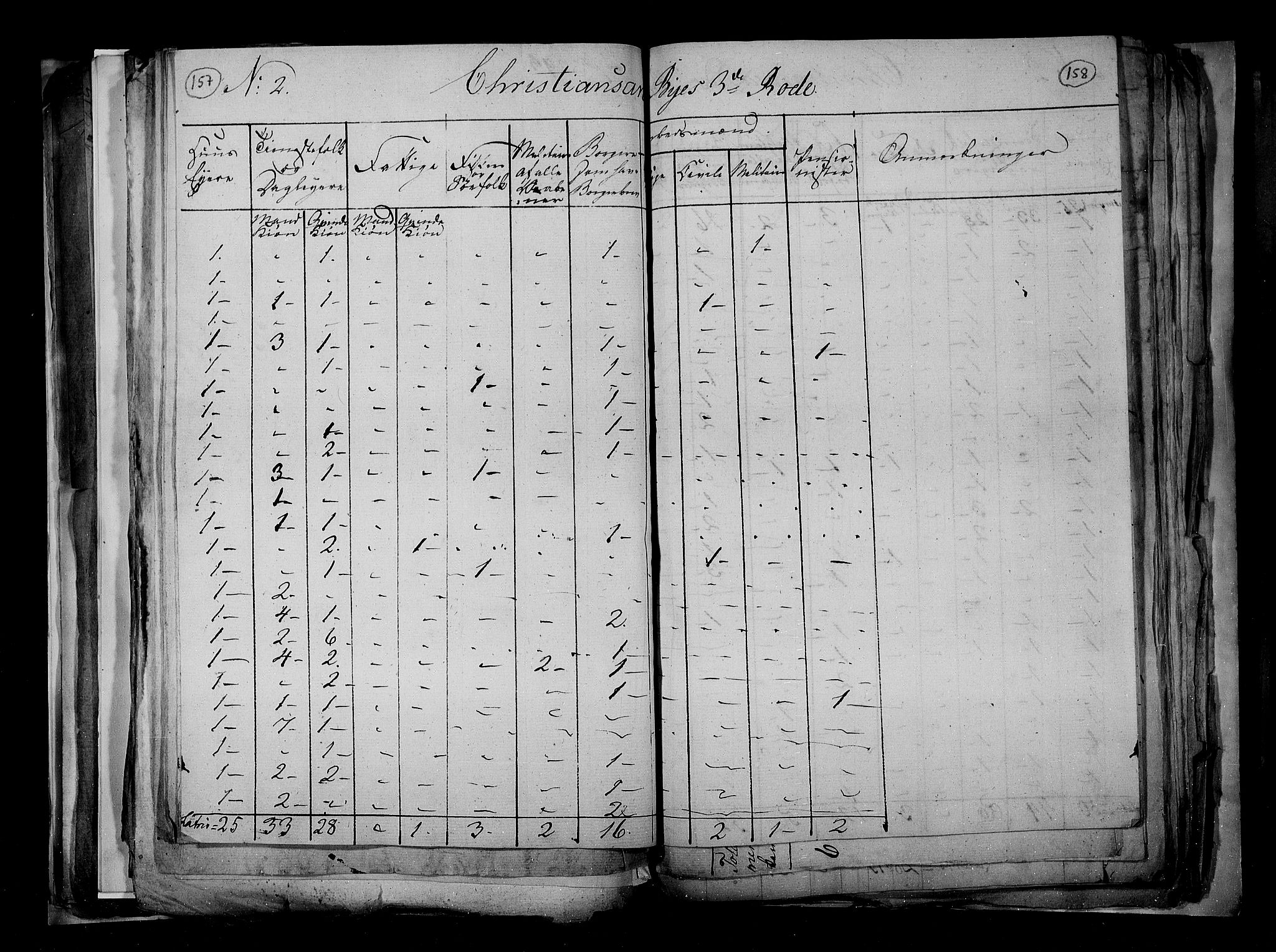 RA, Census 1815, vol. 3: Tromsø stift and cities, 1815, p. 105