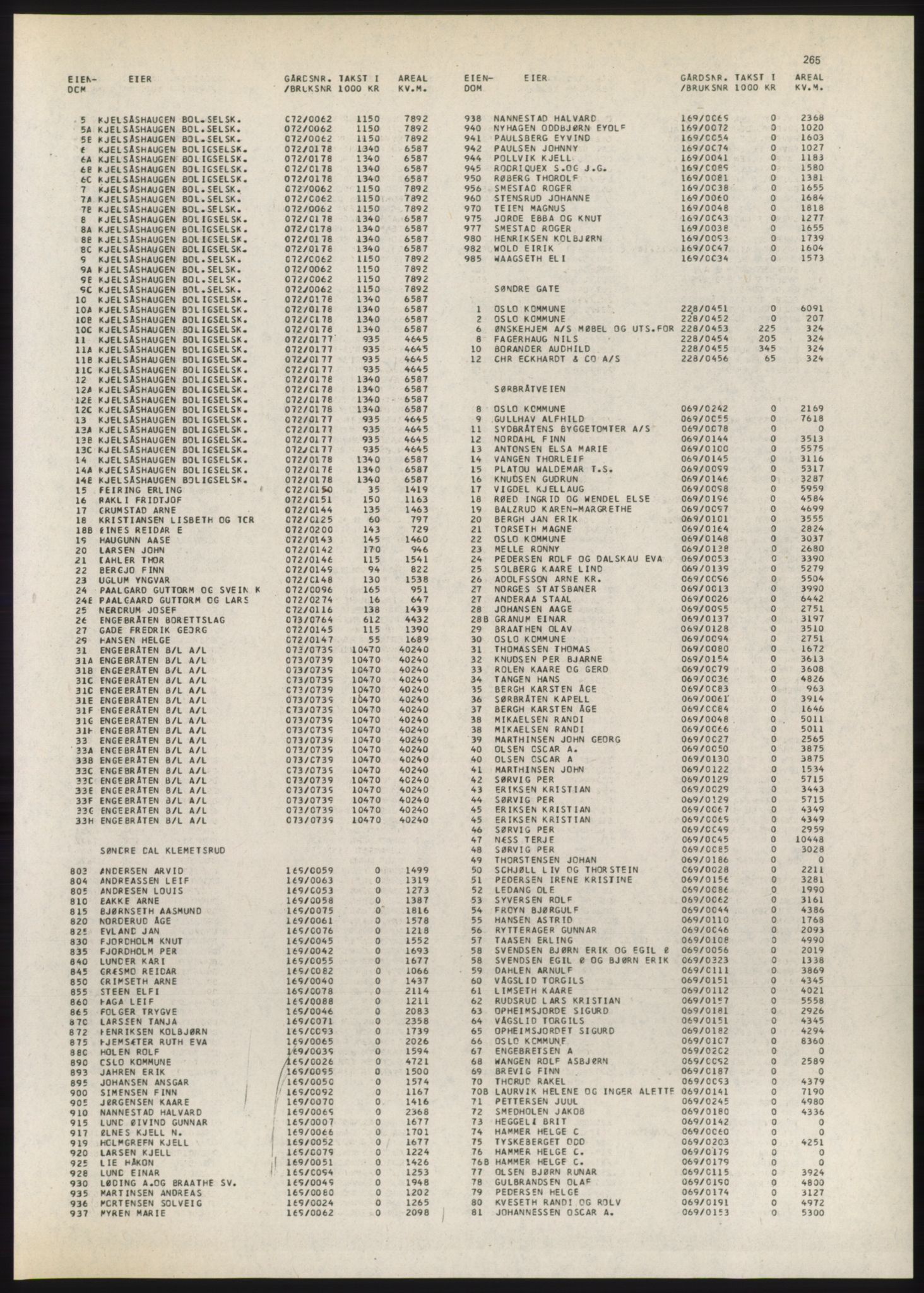 Kristiania/Oslo adressebok, PUBL/-, 1980-1981, p. 265