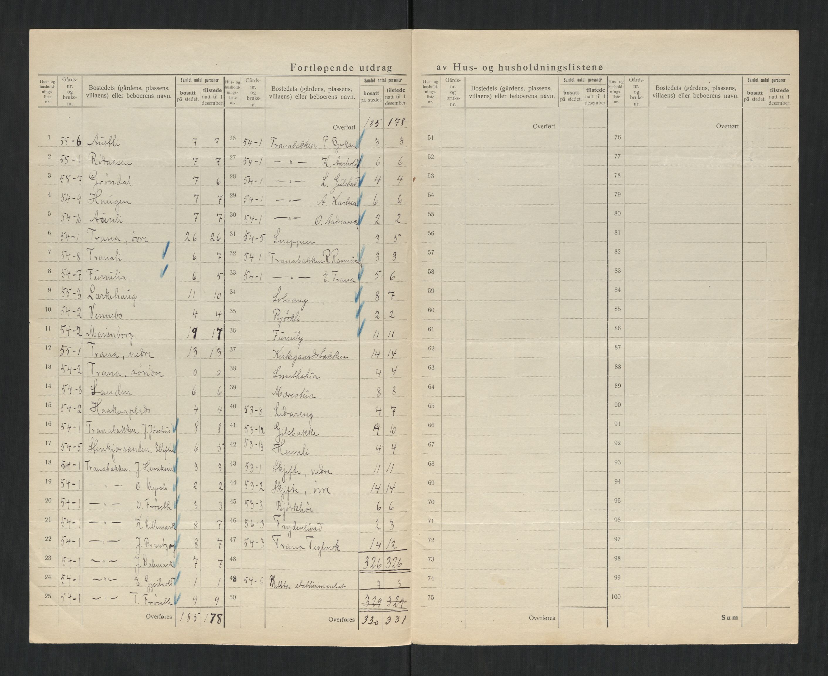 SAT, 1920 census for Ogndal, 1920, p. 27