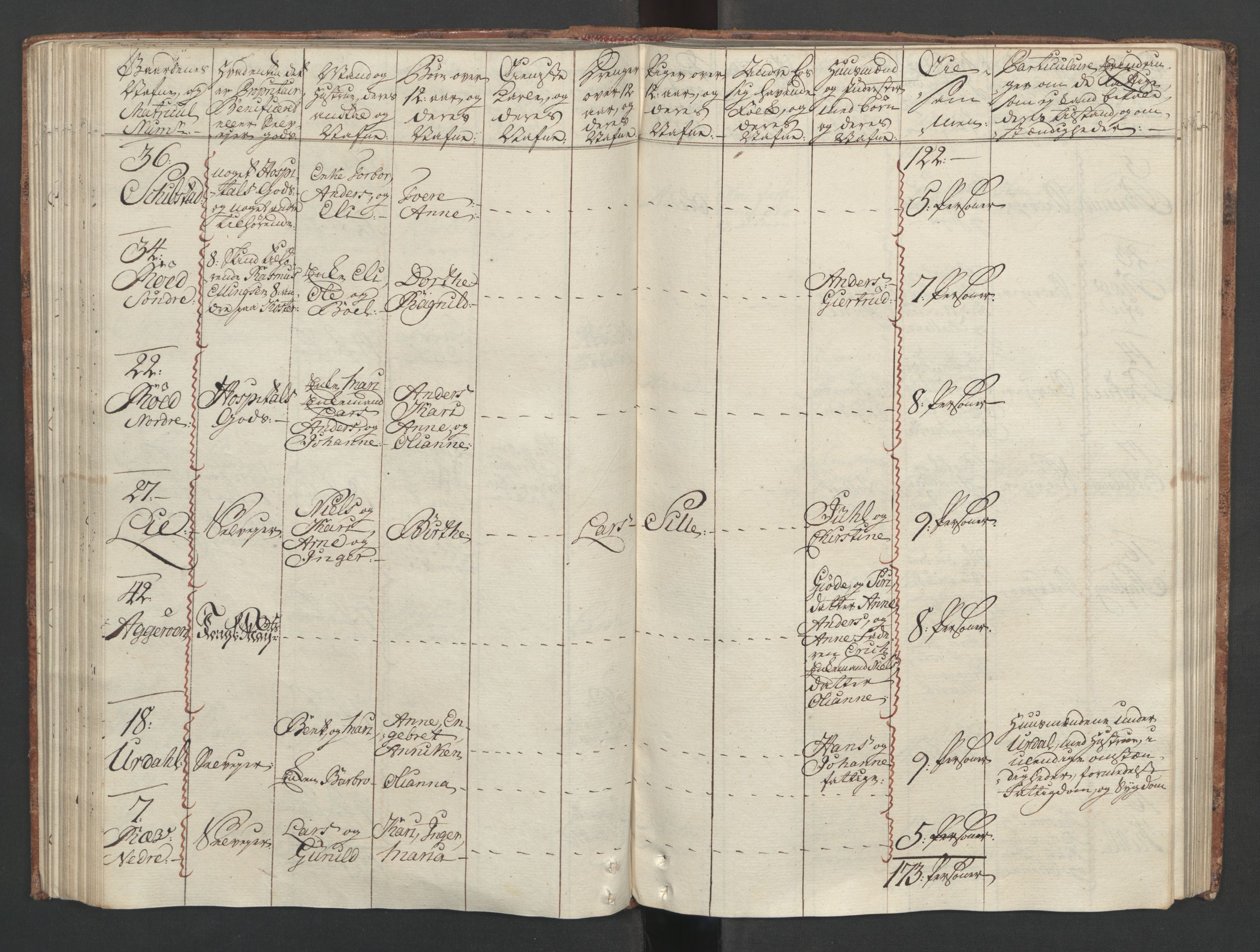 Rentekammeret inntil 1814, Reviderte regnskaper, Fogderegnskap, AV/RA-EA-4092/R04/L0260: Ekstraskatten Moss, Onsøy, Tune, Veme og Åbygge, 1762, p. 170