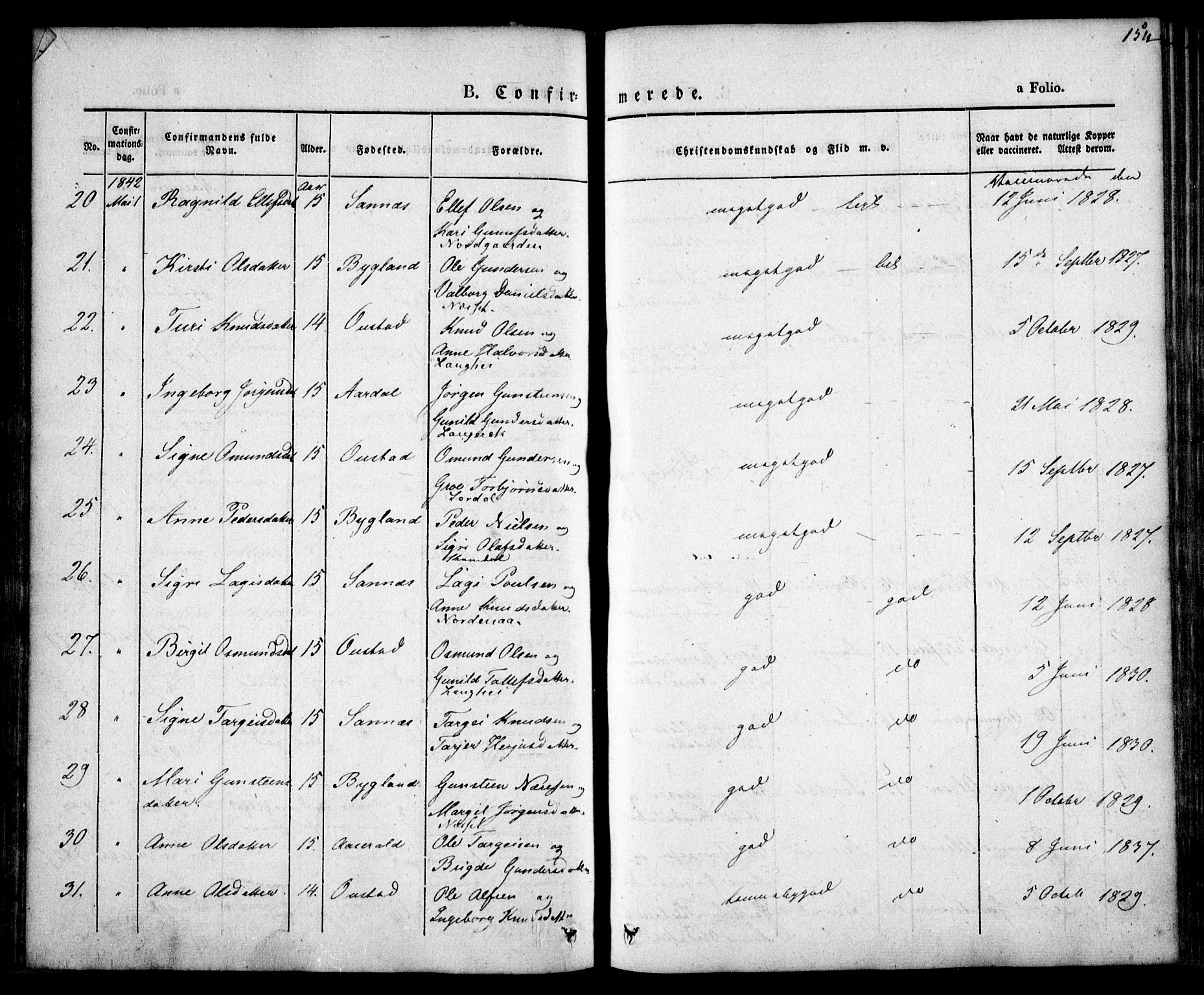 Bygland sokneprestkontor, AV/SAK-1111-0006/F/Fa/Fab/L0004: Parish register (official) no. A 4, 1842-1858, p. 154