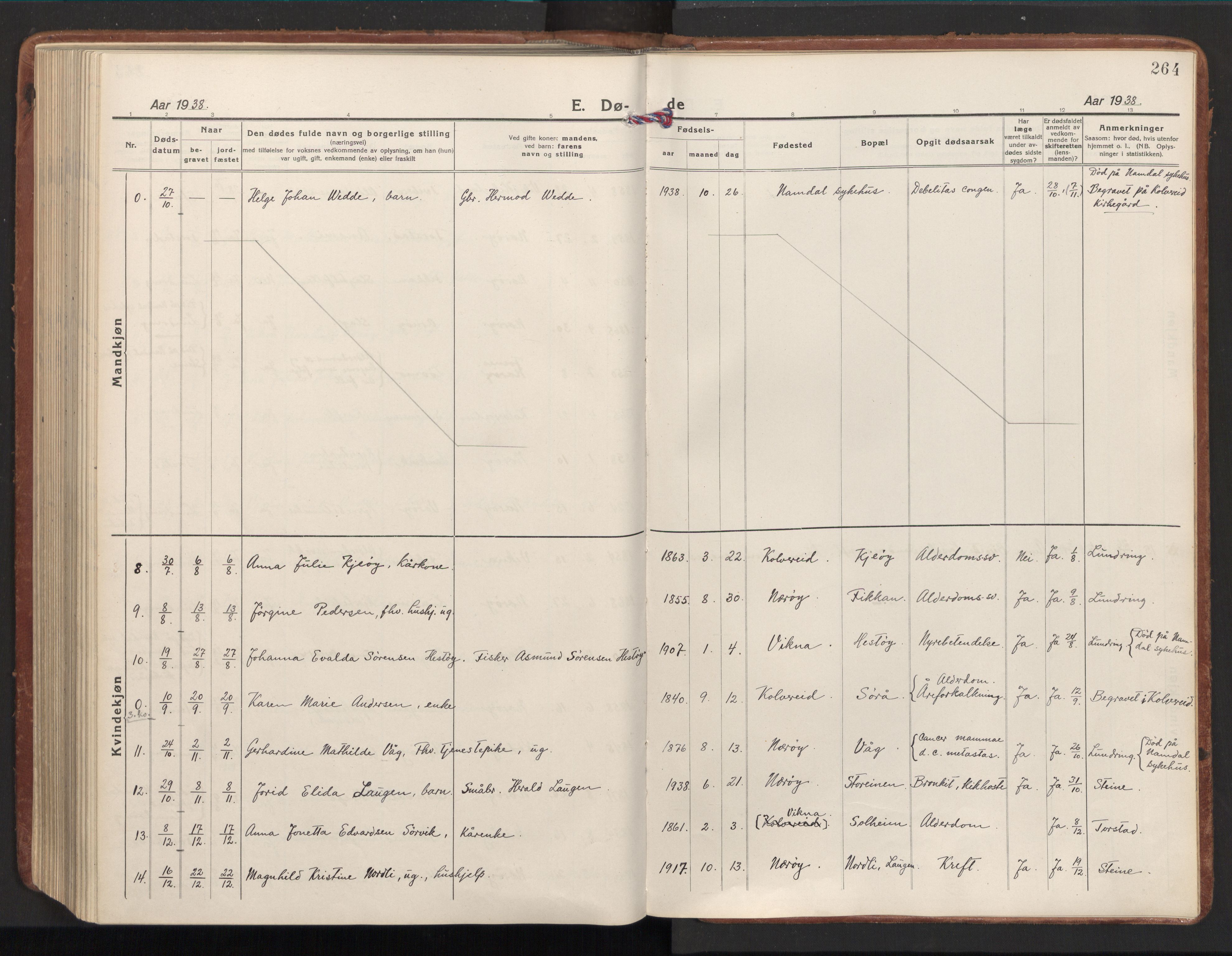 Ministerialprotokoller, klokkerbøker og fødselsregistre - Nord-Trøndelag, SAT/A-1458/784/L0678: Parish register (official) no. 784A13, 1921-1938, p. 264