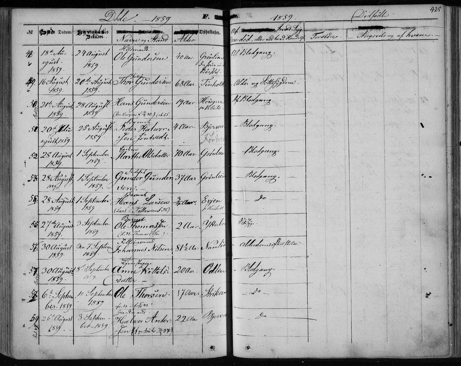 Holla kirkebøker, SAKO/A-272/F/Fa/L0005: Parish register (official) no. 5, 1849-1860, p. 425