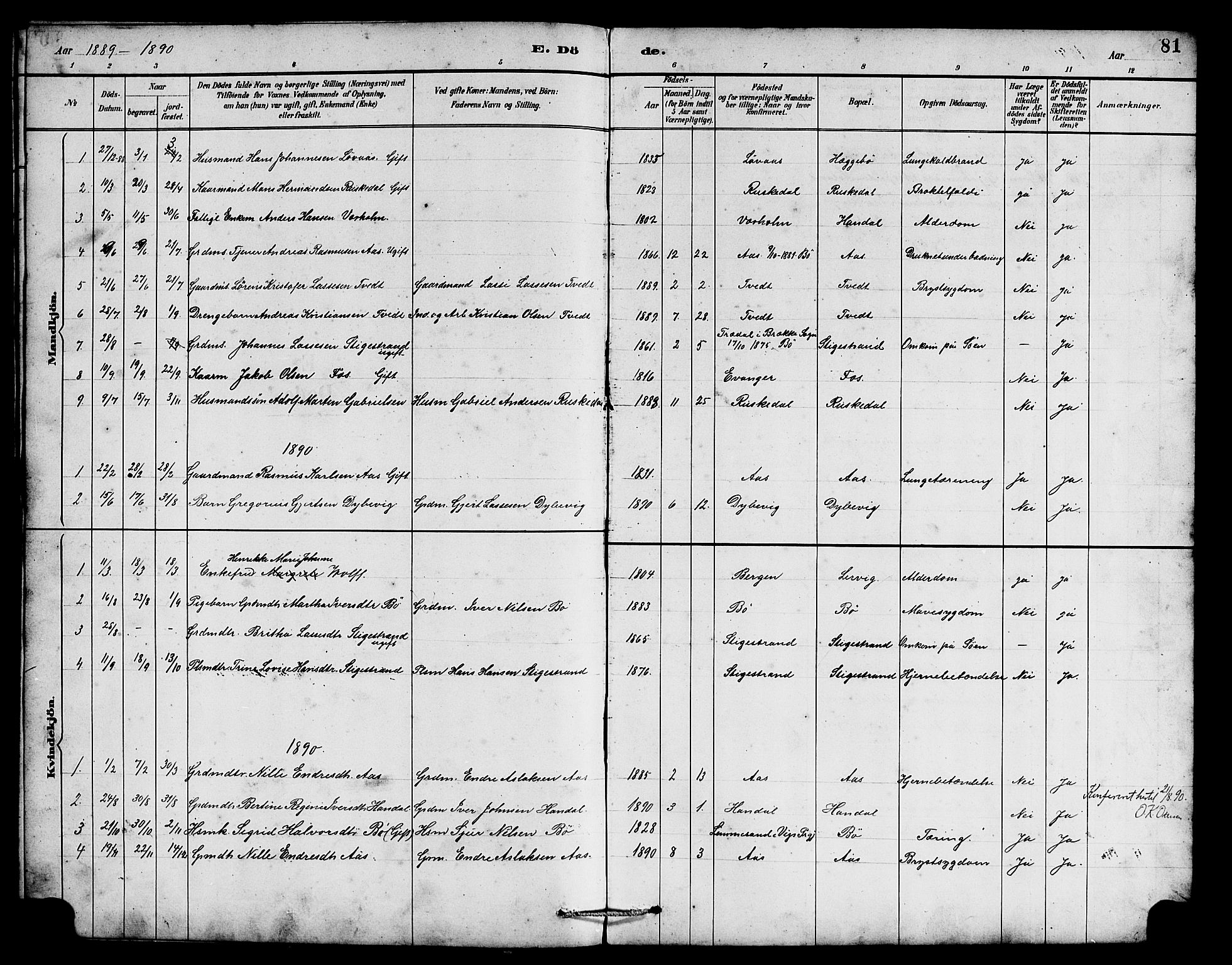 Hyllestad sokneprestembete, SAB/A-80401: Parish register (copy) no. B 2, 1889-1915, p. 81