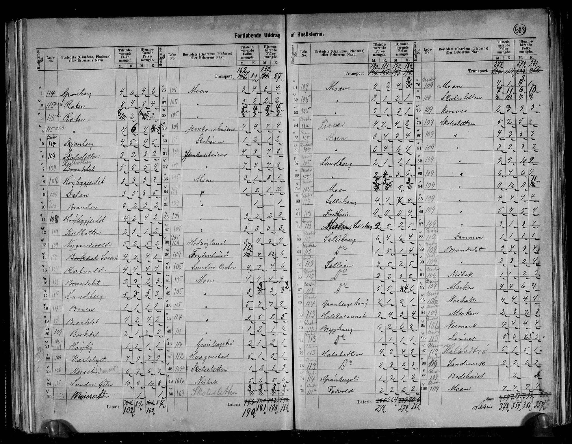 RA, 1891 census for 1663 Malvik, 1891, p. 11