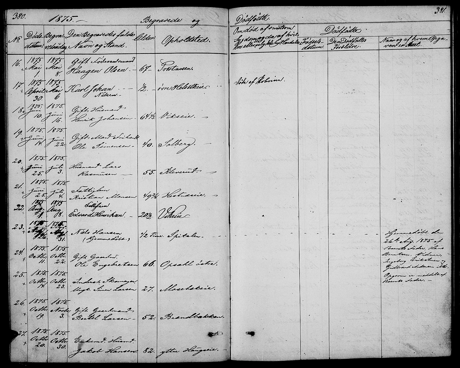 Stange prestekontor, AV/SAH-PREST-002/L/L0005: Parish register (copy) no. 5, 1861-1881, p. 380-381