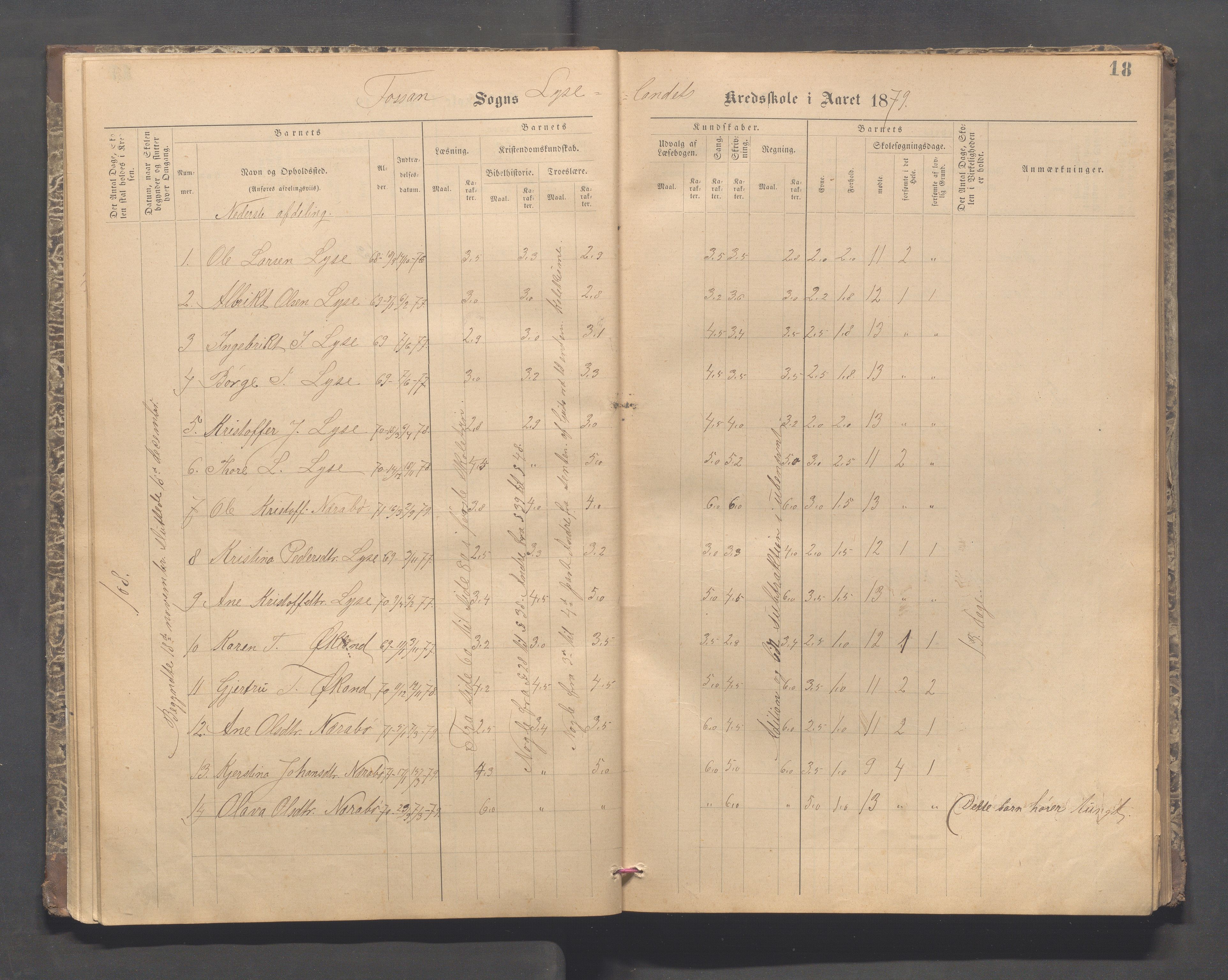 Forsand kommune - Lyse skole, IKAR/K-101613/H/L0001: Skoleprotokoll - Lyselandet, Indre Lysefjords enslige gårder, Kalleli omgangsskole, Songesand, Eiane, 1877-1894, p. 18