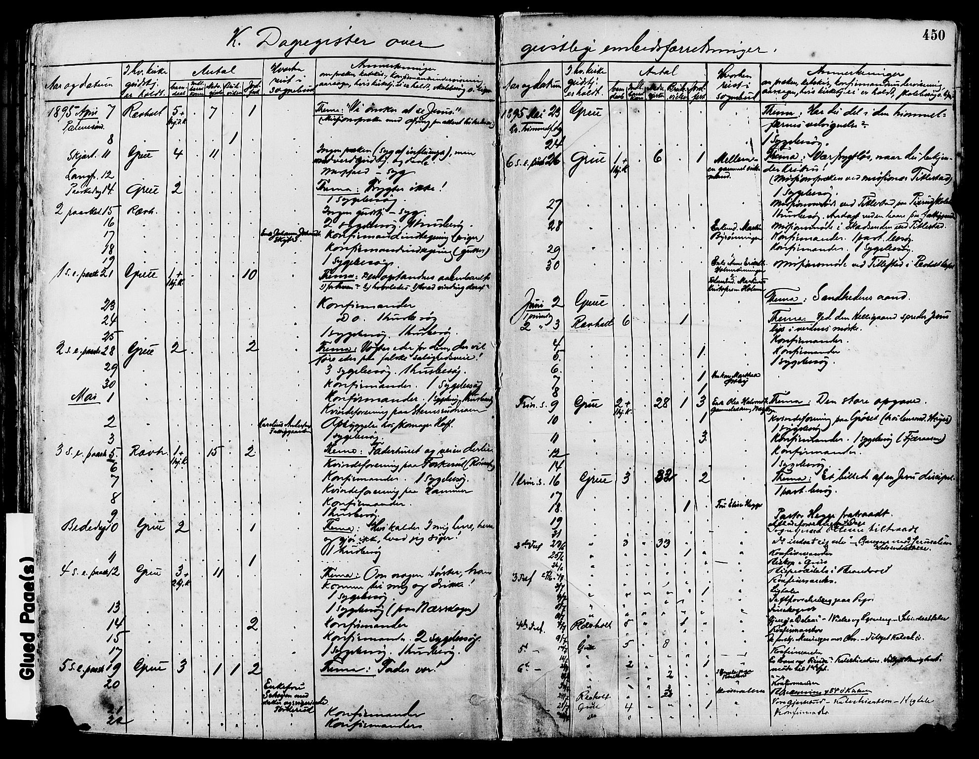 Grue prestekontor, SAH/PREST-036/H/Ha/Haa/L0012: Parish register (official) no. 12, 1881-1897, p. 450