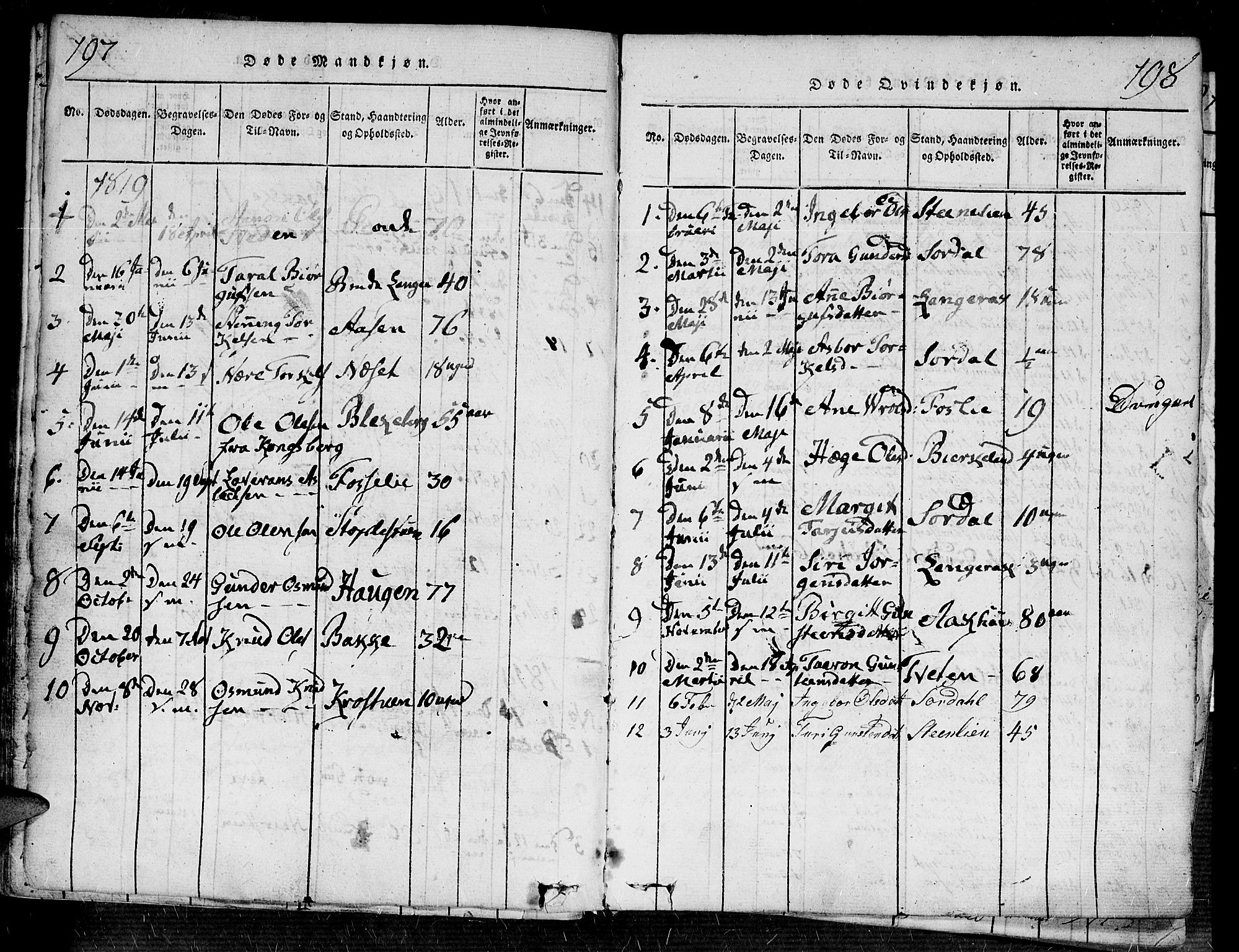 Bygland sokneprestkontor, AV/SAK-1111-0006/F/Fa/Fab/L0003: Parish register (official) no. A 3, 1816-1841, p. 197-198