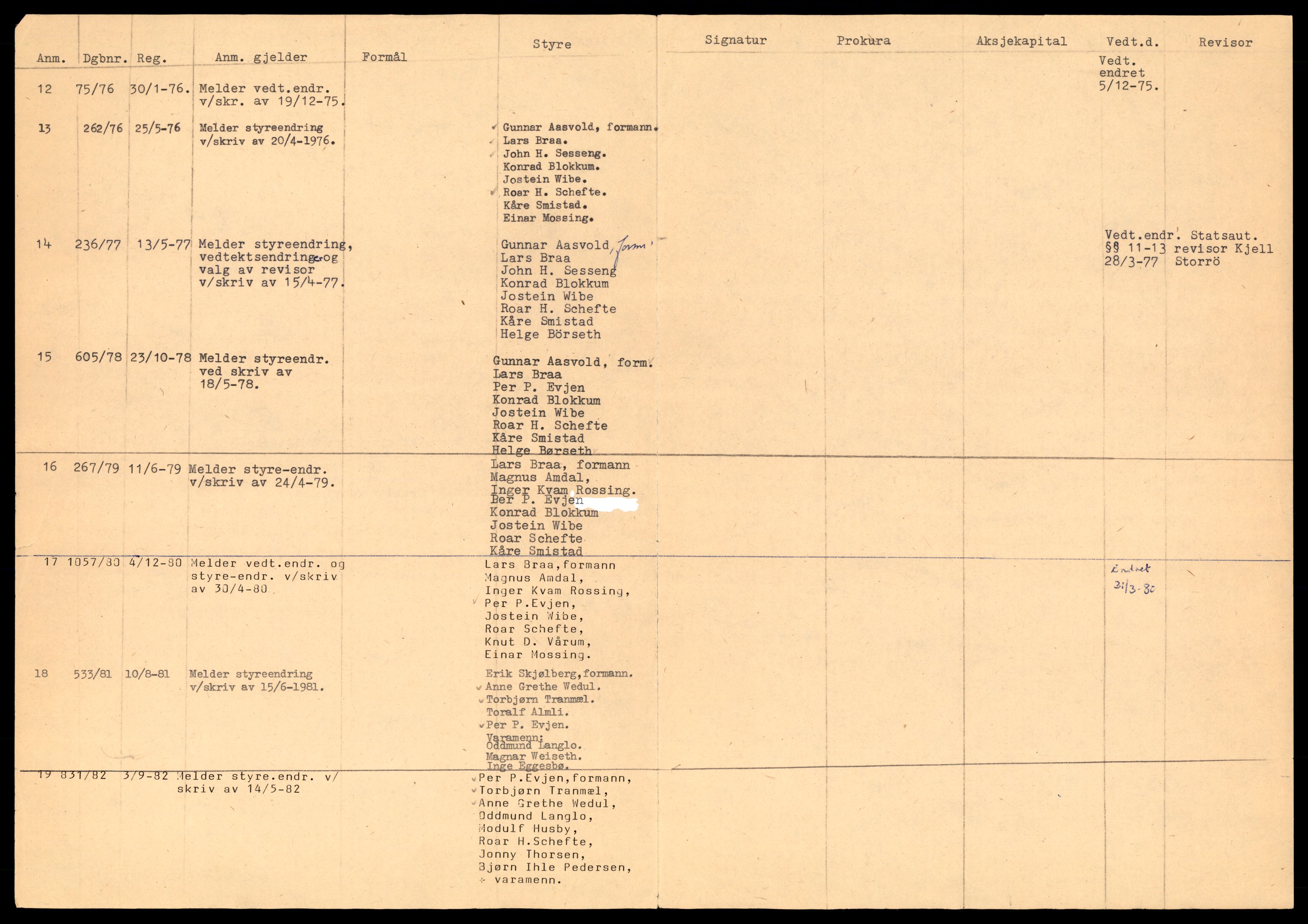 Trondheim byfogd, AV/SAT-A-0003/2/J/Jd/Jda/L0091: Bilag, andelslag og borettslag, Trø-Ve, 1944-1990, p. 4