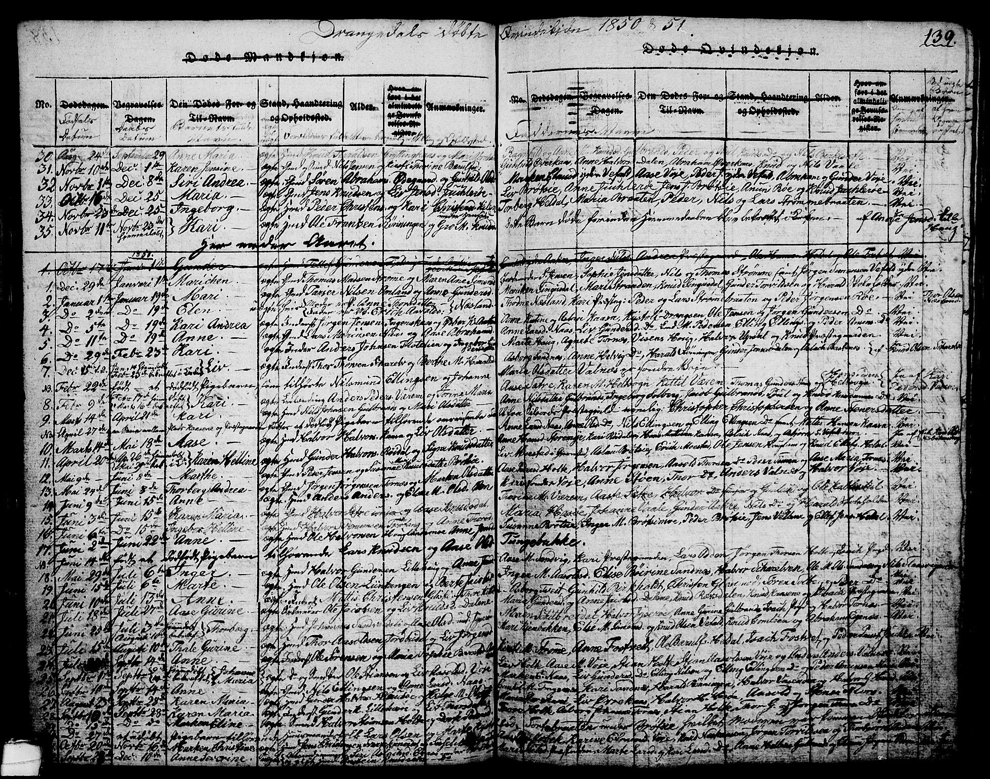 Drangedal kirkebøker, AV/SAKO-A-258/G/Ga/L0001: Parish register (copy) no. I 1 /1, 1814-1856, p. 139