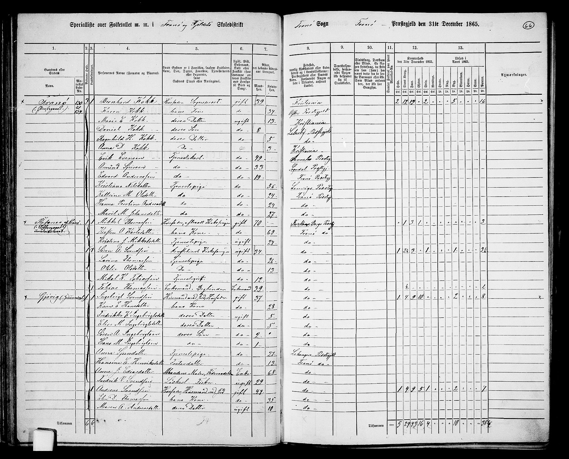 RA, 1865 census for Tranøy, 1865, p. 59