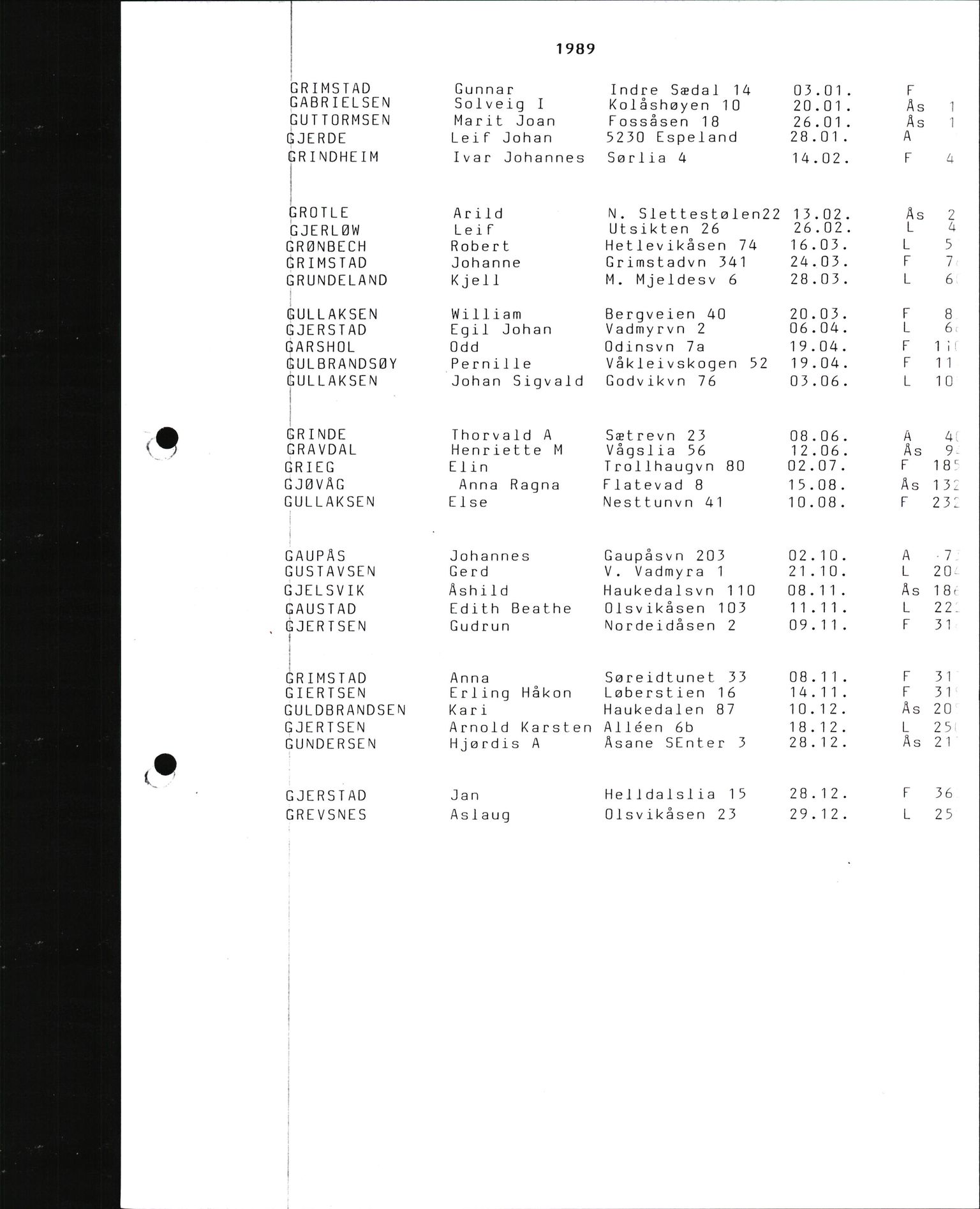 Byfogd og Byskriver i Bergen, SAB/A-3401/06/06Nb/L0015: Register til dødsfalljournaler, 1976-1989, p. 71