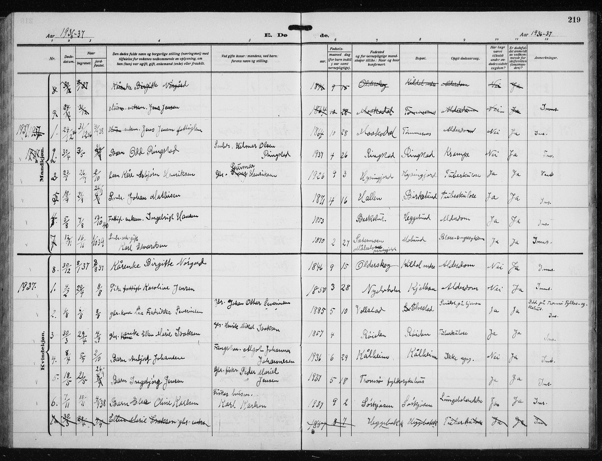 Skjervøy sokneprestkontor, AV/SATØ-S-1300/H/Ha/Hab/L0023klokker: Parish register (copy) no. 23, 1927-1943, p. 219