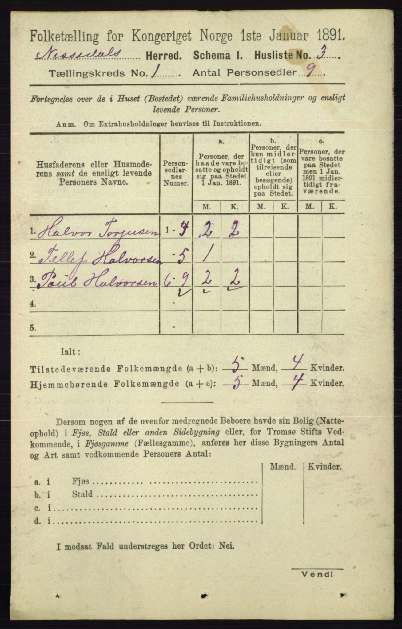 RA, 1891 census for 0830 Nissedal, 1891, p. 27