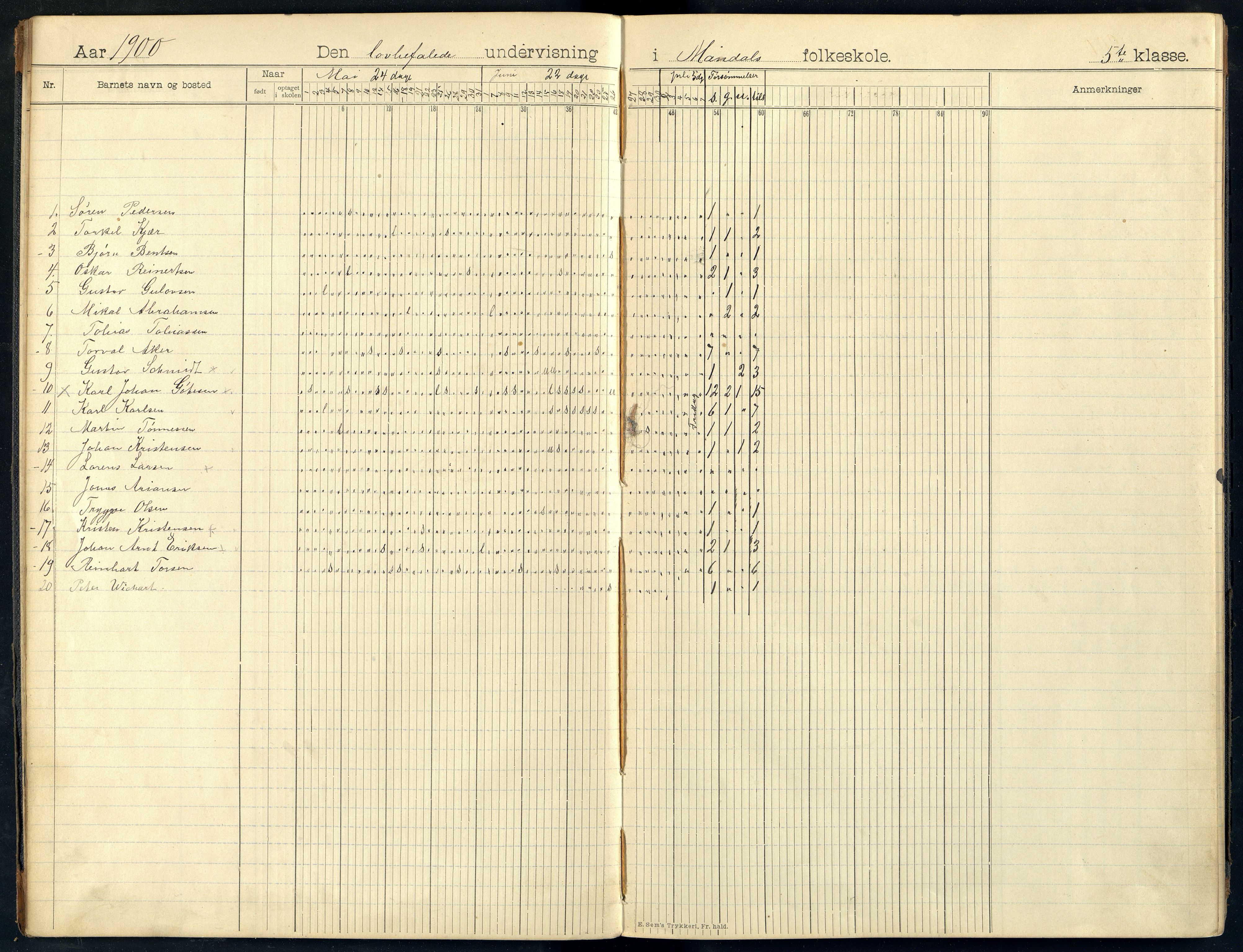 Mandal By - Mandal Allmueskole/Folkeskole/Skole, ARKSOR/1002MG551/I/L0014: Dagbok, 1899-1909