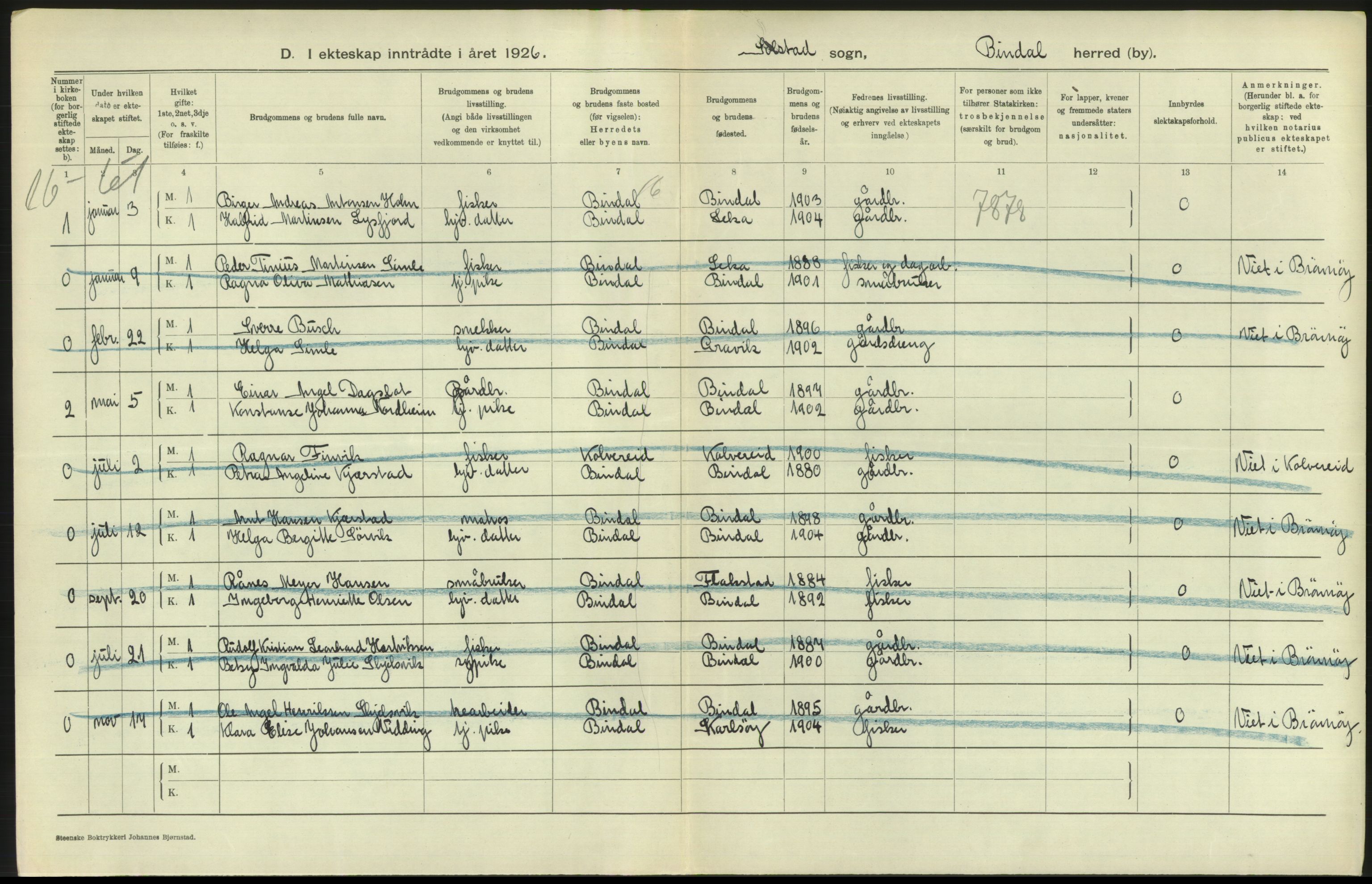 Statistisk sentralbyrå, Sosiodemografiske emner, Befolkning, AV/RA-S-2228/D/Df/Dfc/Dfcf/L0040: Nordland fylke: Levendefødte menn og kvinner. Byer, samt gifte, dødfødte. Bygder og byer., 1926, p. 156